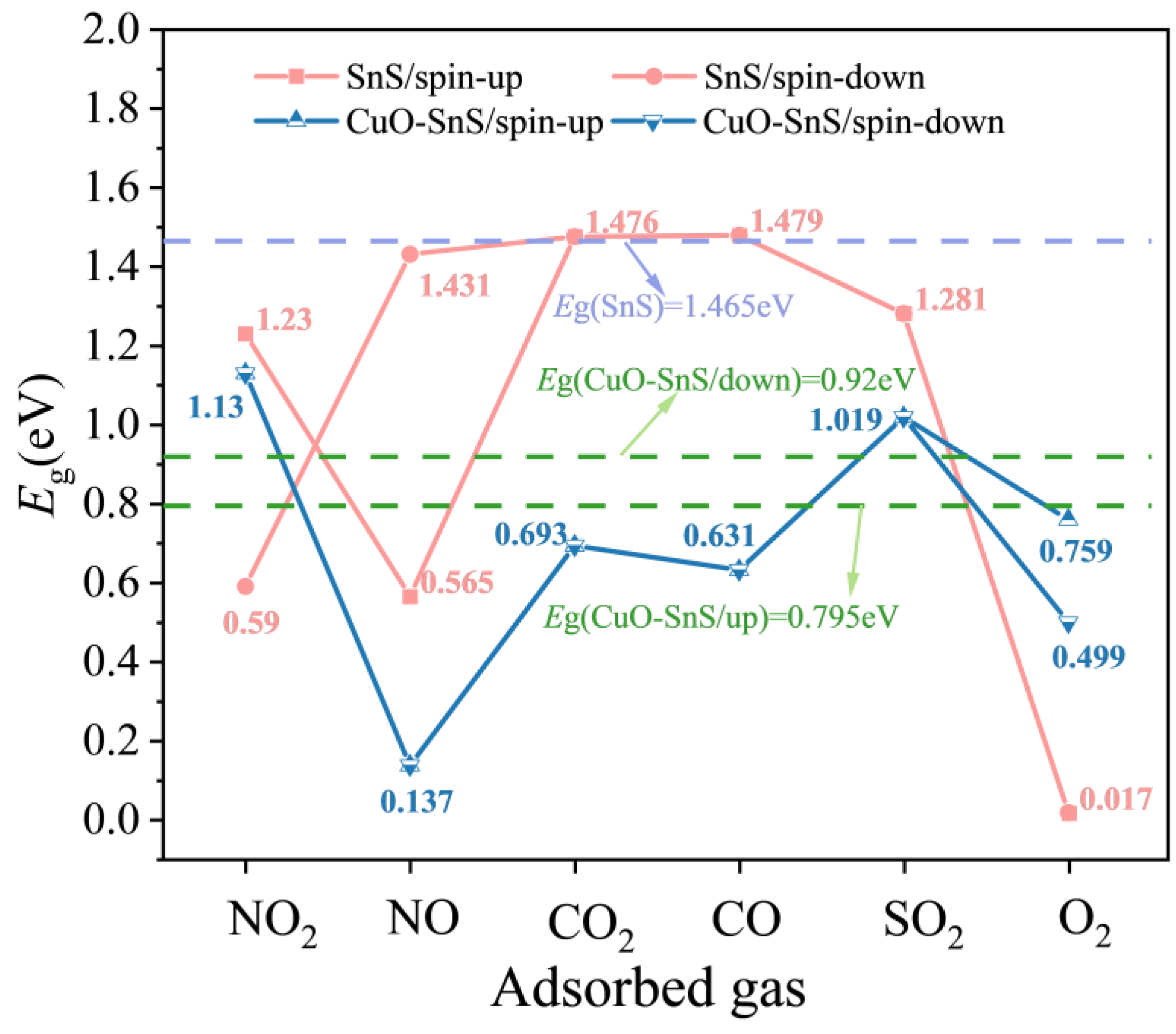 Sensors 25 01439 g008