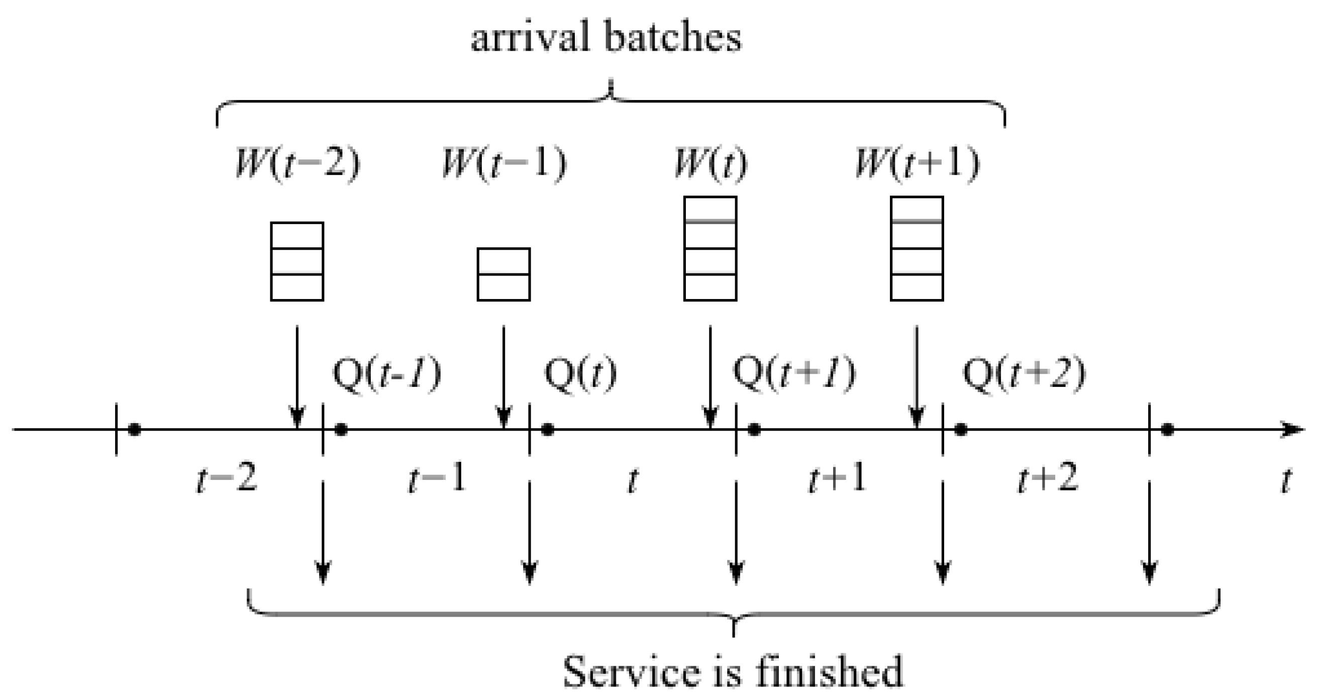 Sensors 25 01440 g002