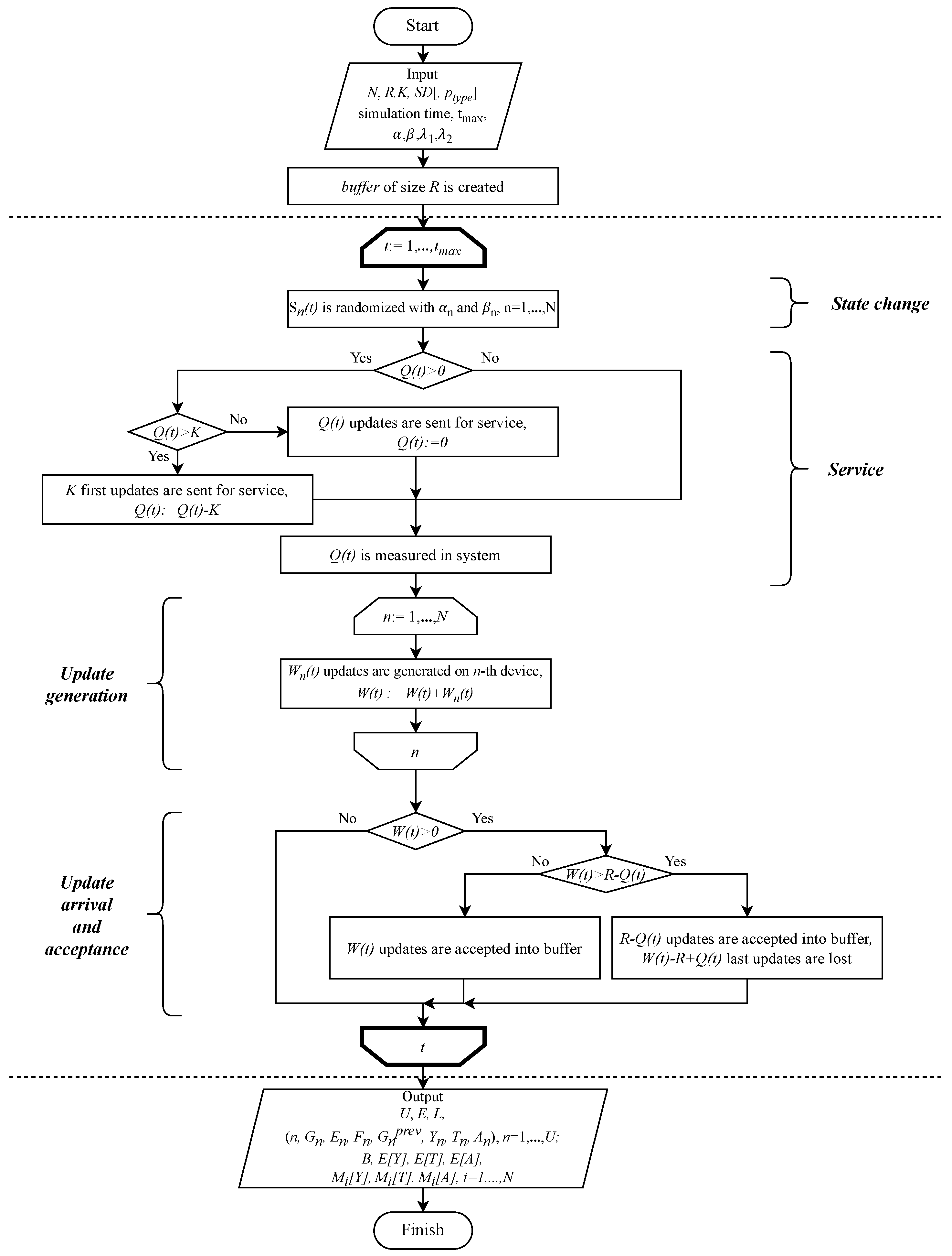 Sensors 25 01440 g003