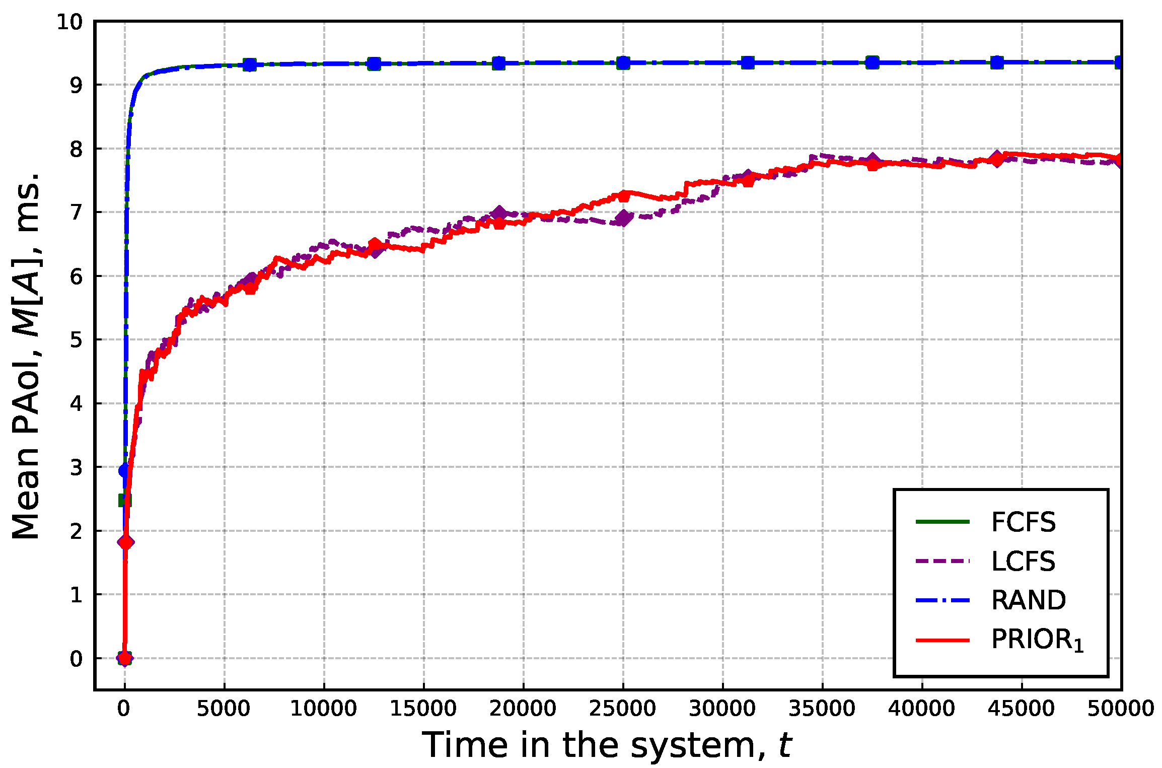 Sensors 25 01440 g004