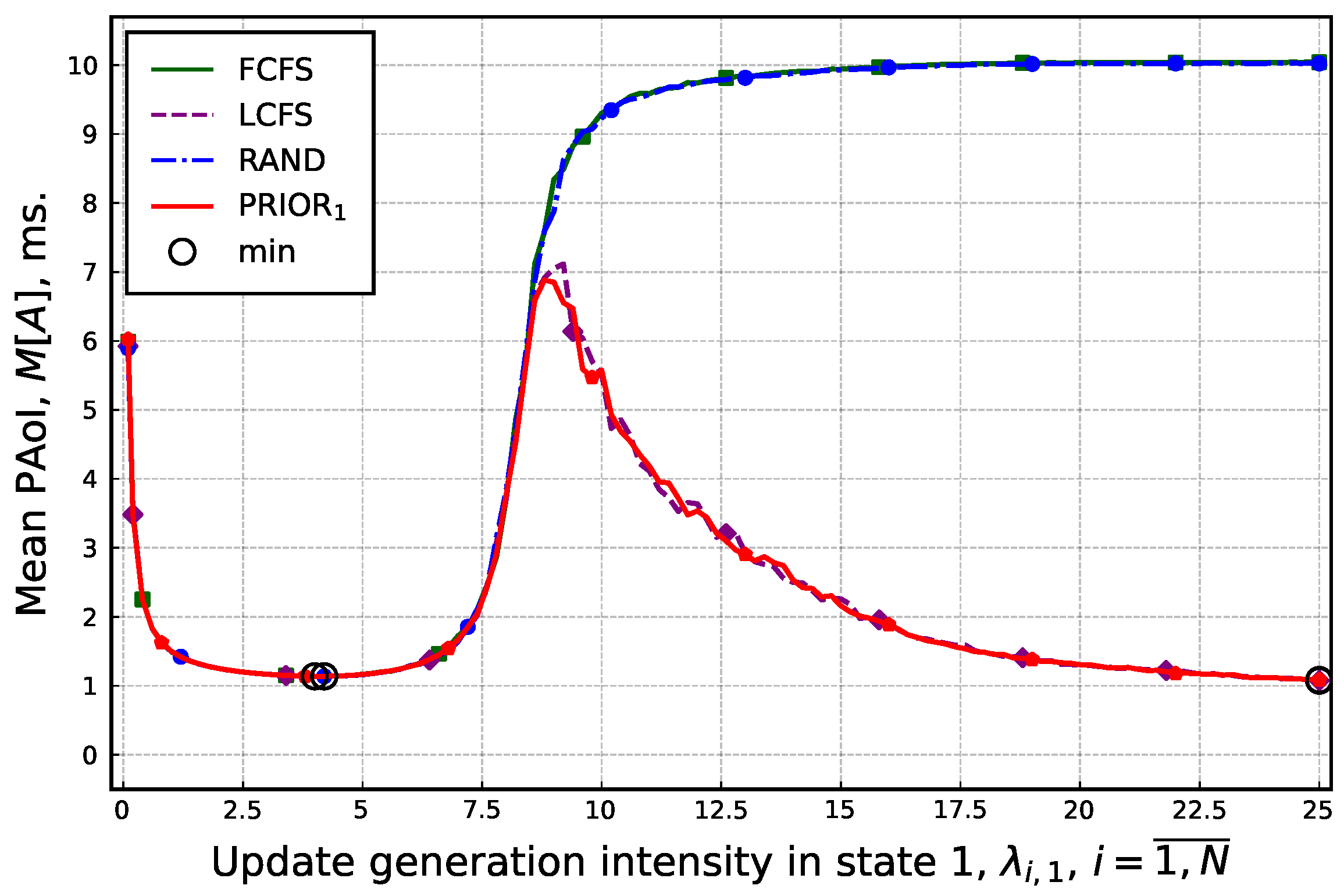Sensors 25 01440 g005