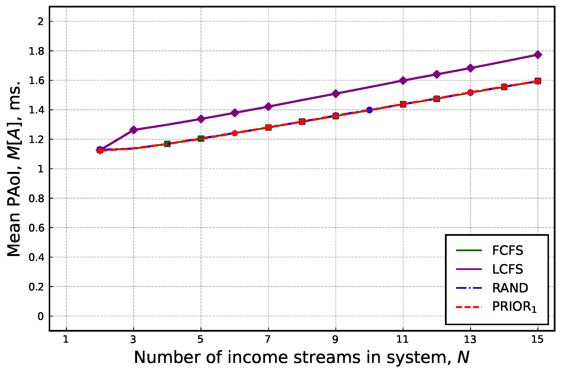Sensors 25 01440 g006