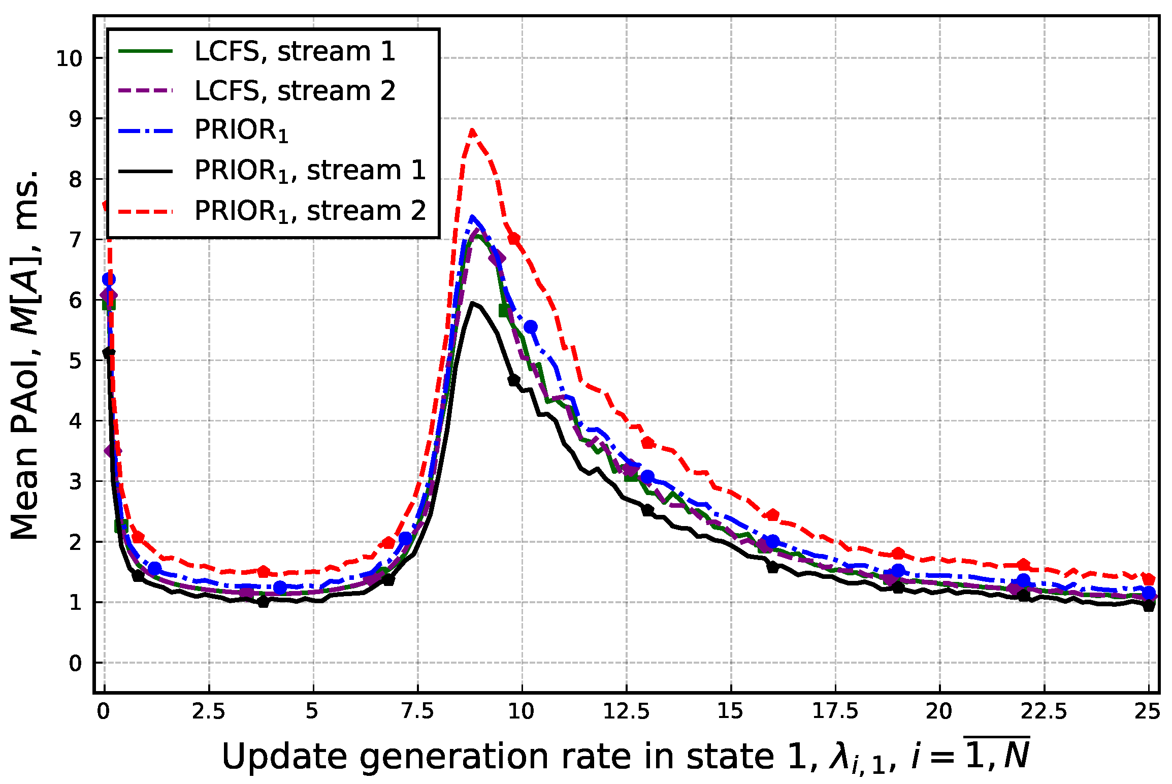 Sensors 25 01440 g007