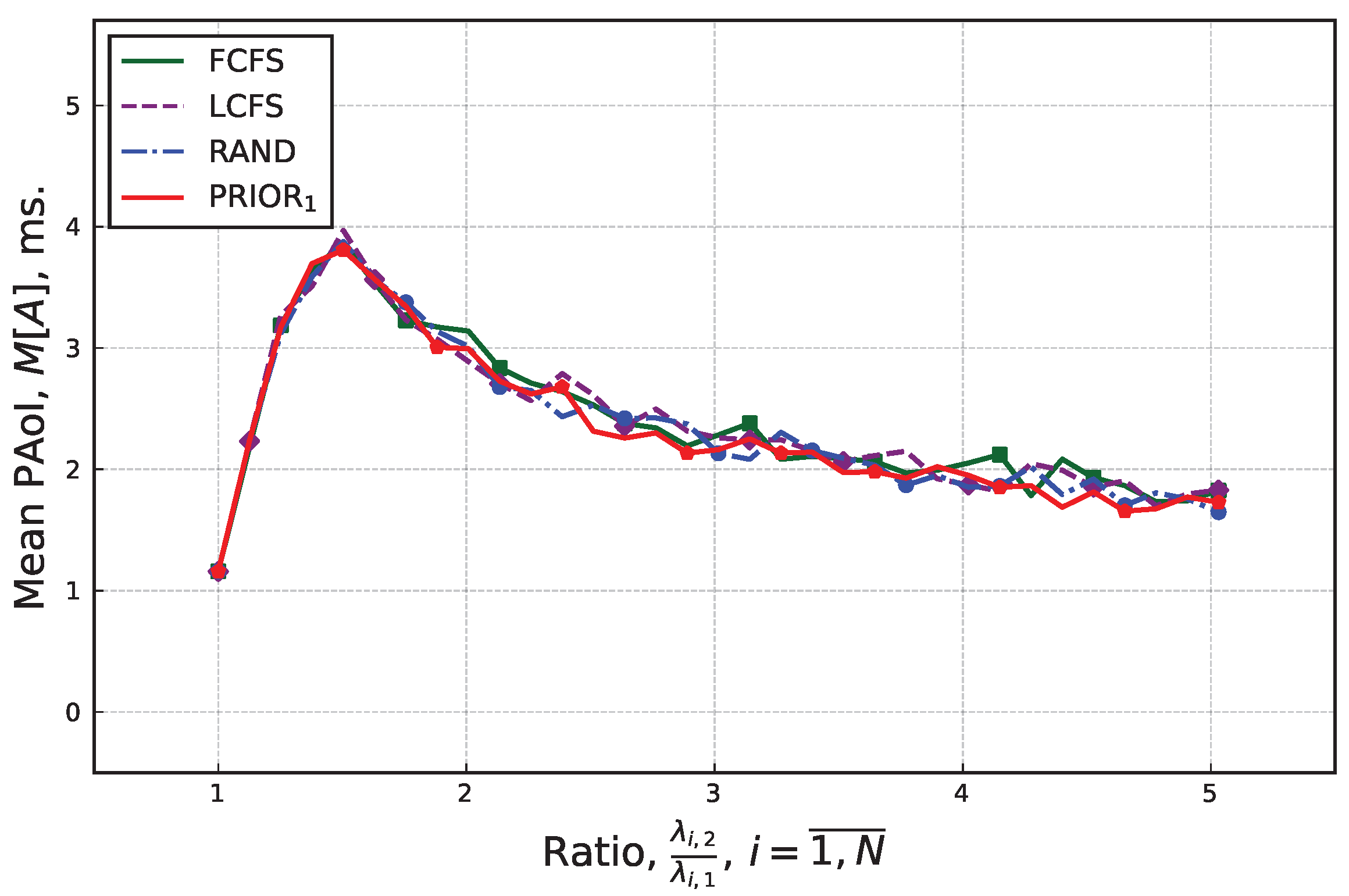 Sensors 25 01440 g008