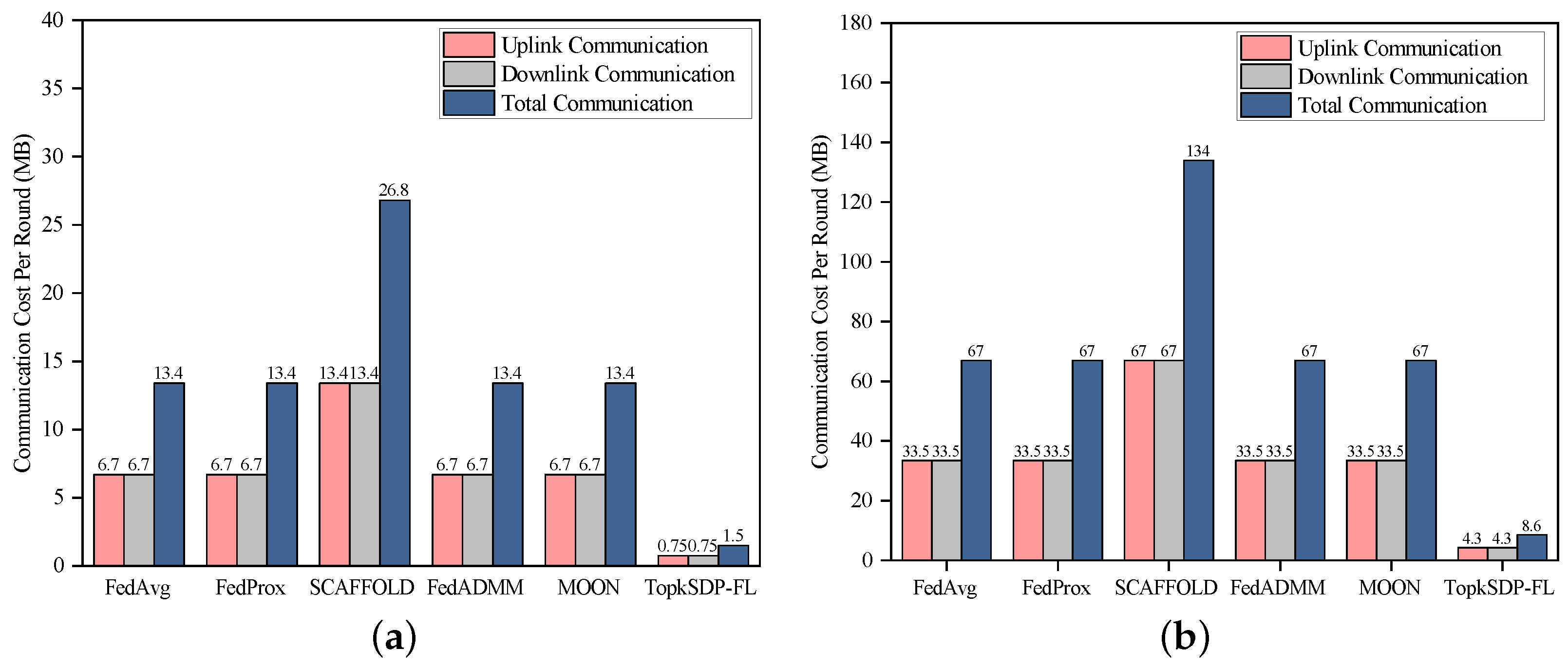Sensors 25 01441 g007