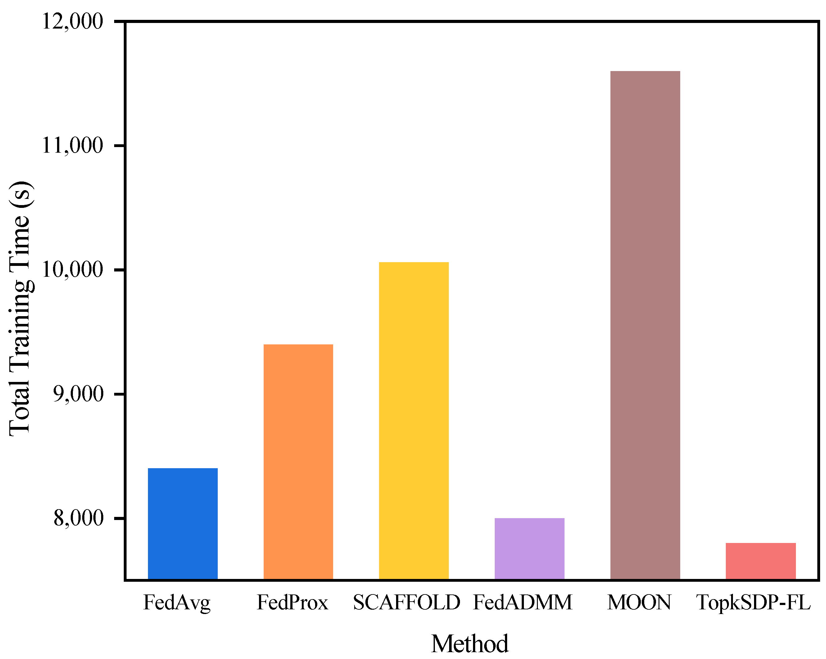 Sensors 25 01441 g008