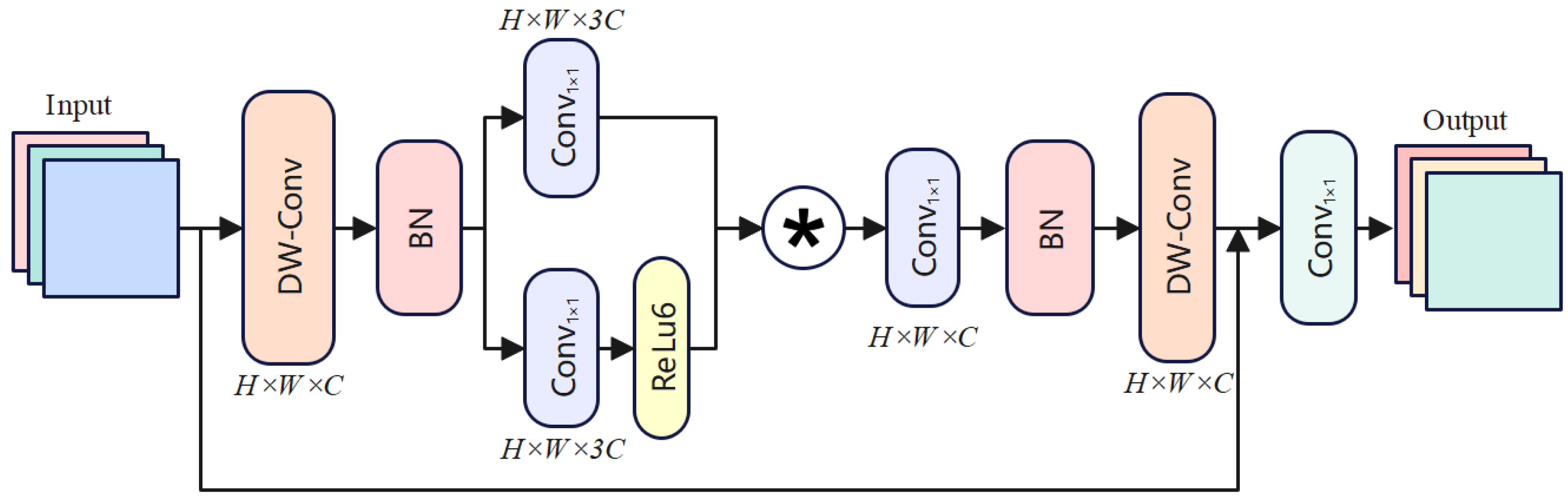 Sensors 25 01442 g003