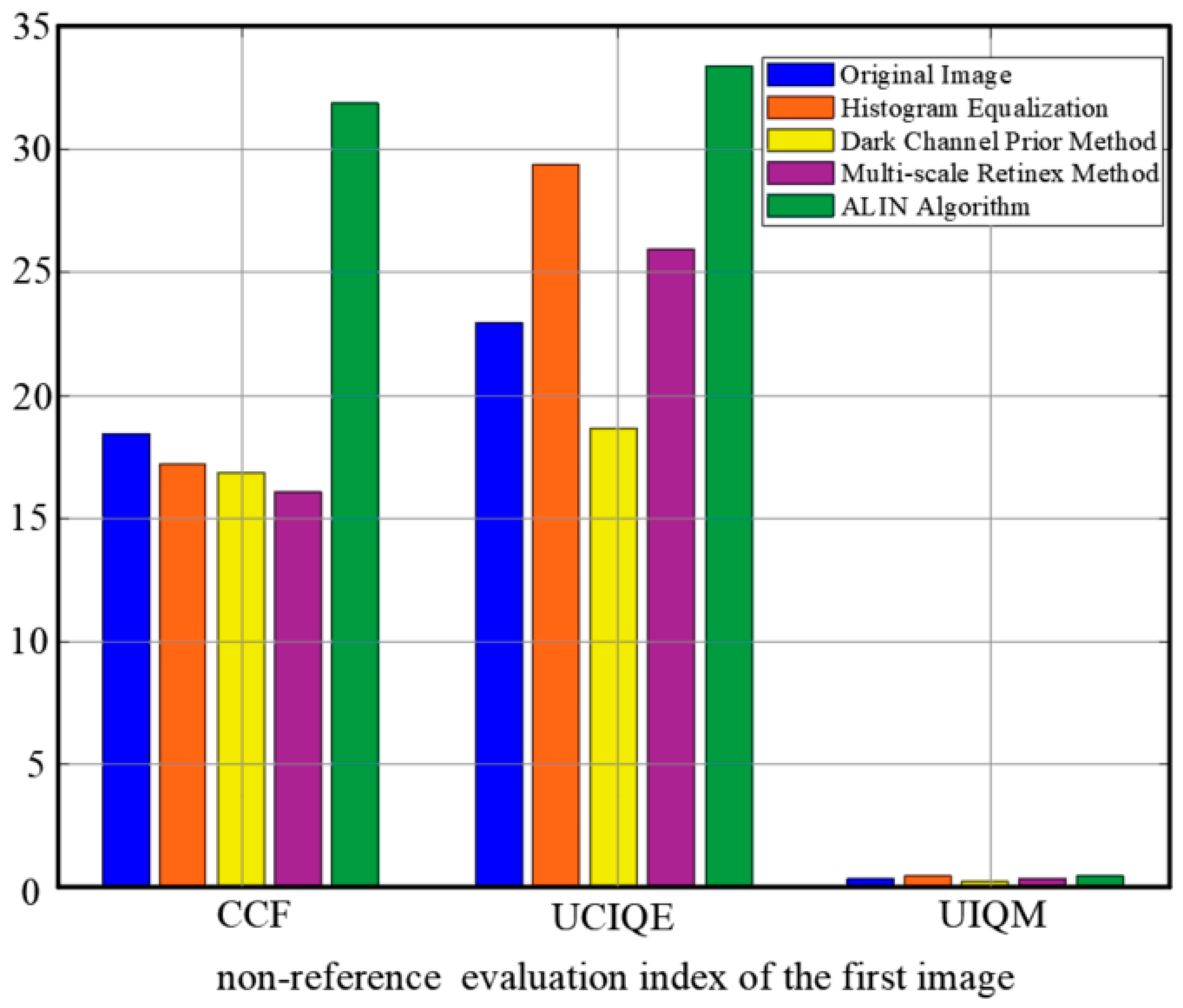 Sensors 25 01443 g007