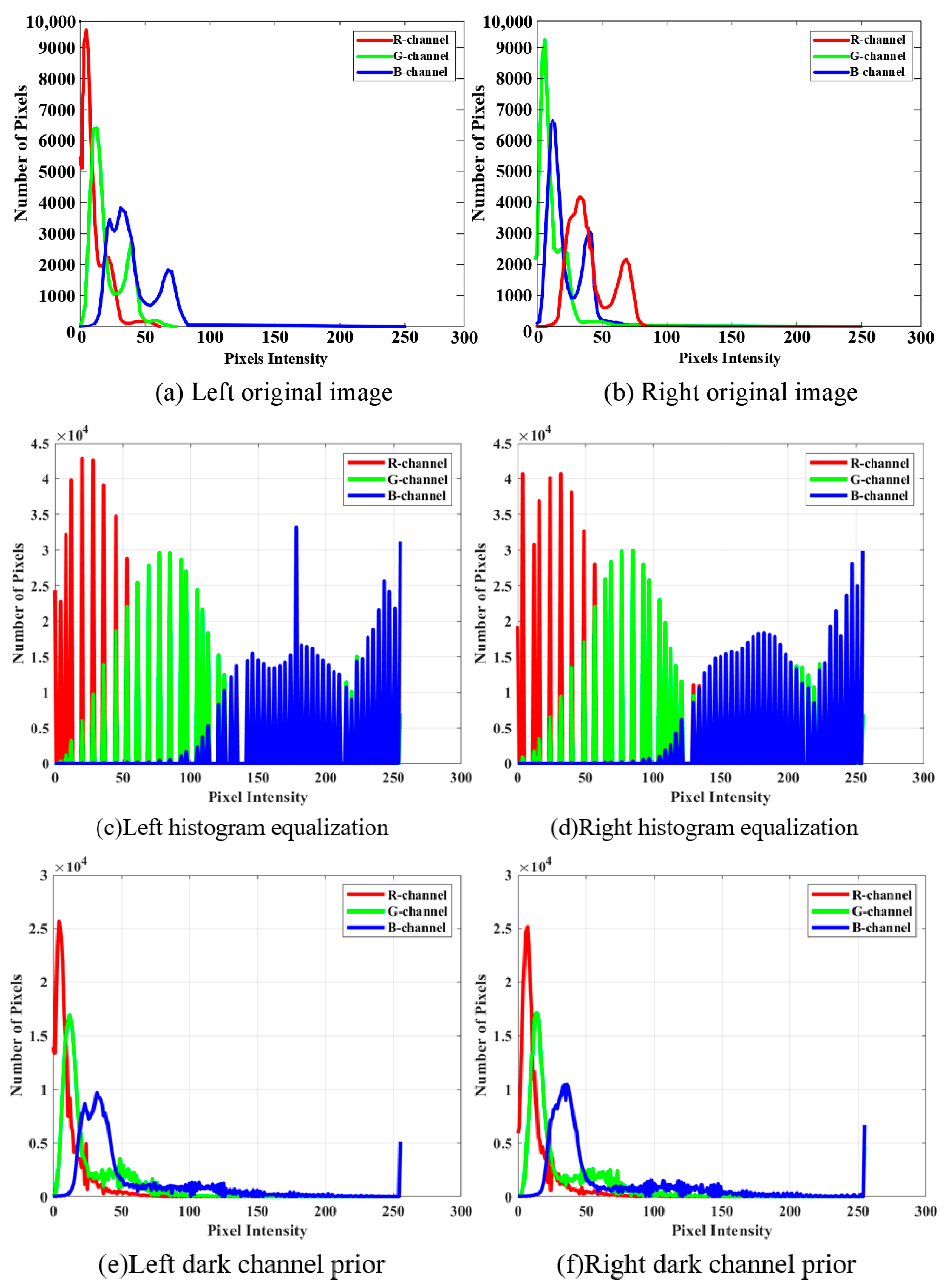 Sensors 25 01443 g010a