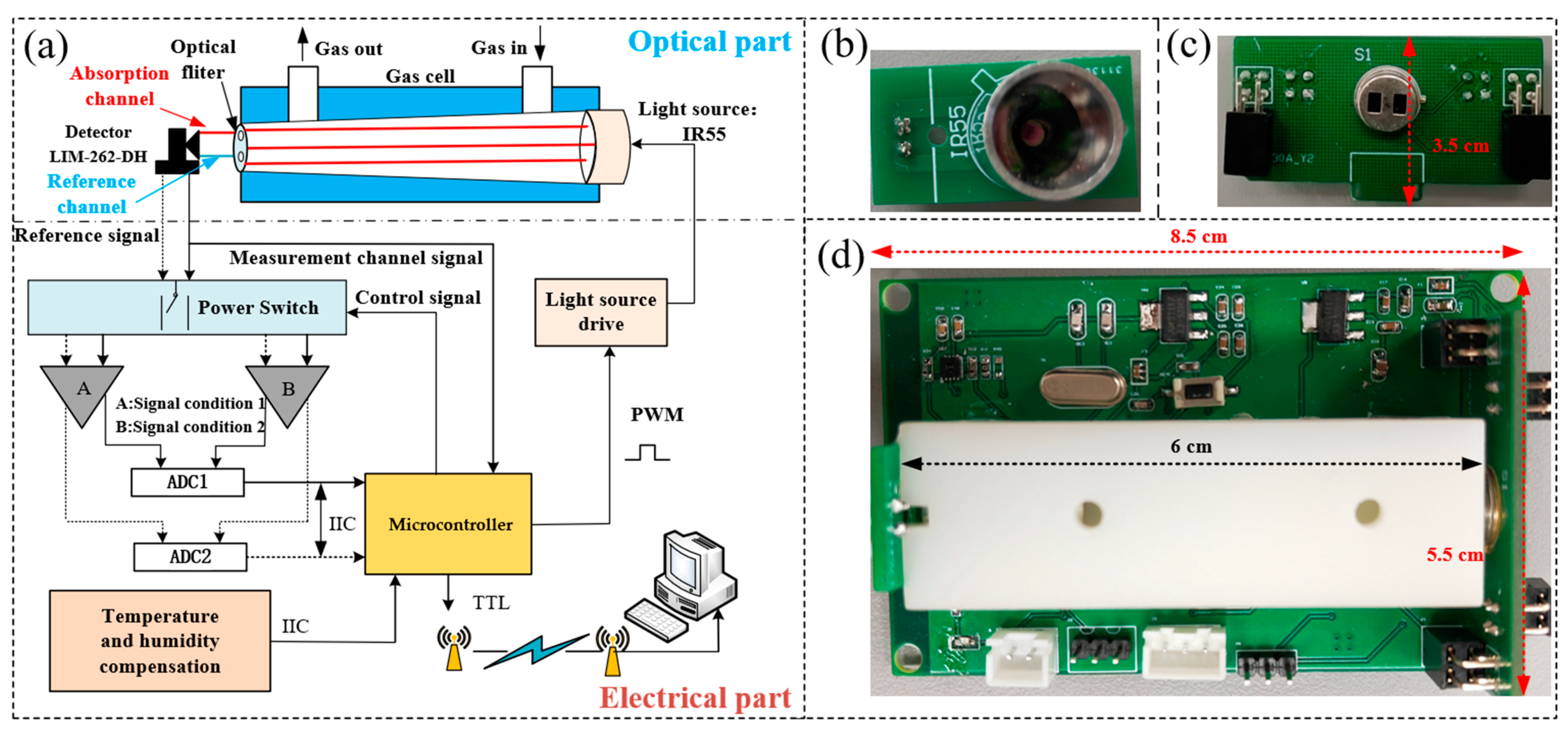 Sensors 25 01445 g001