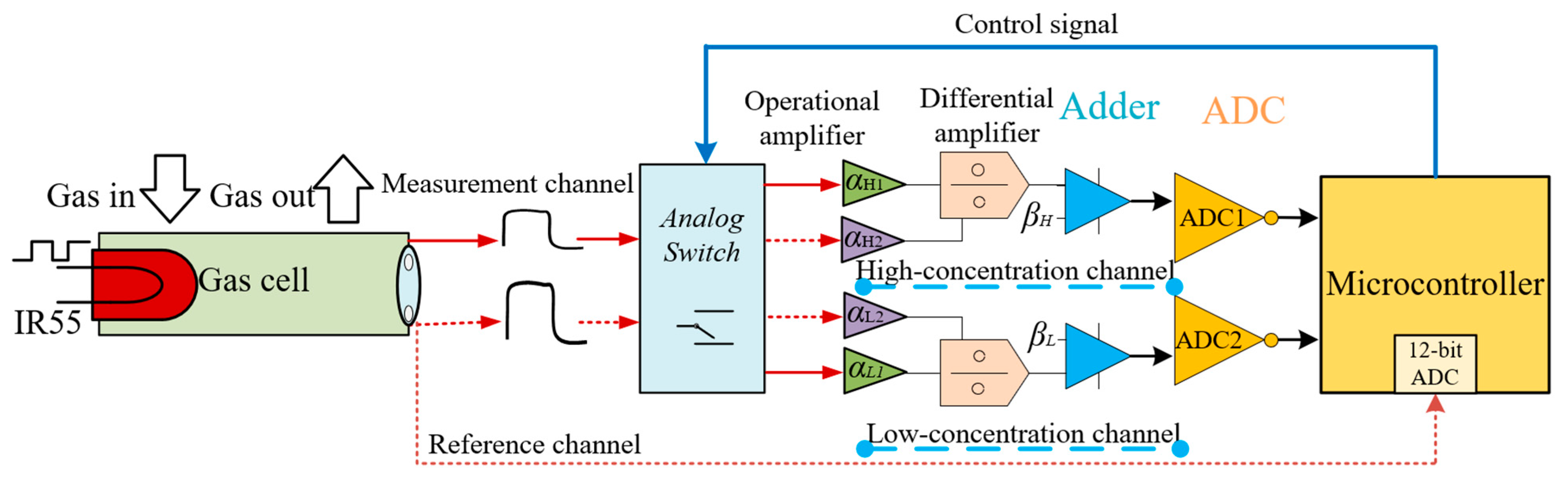 Sensors 25 01445 g003