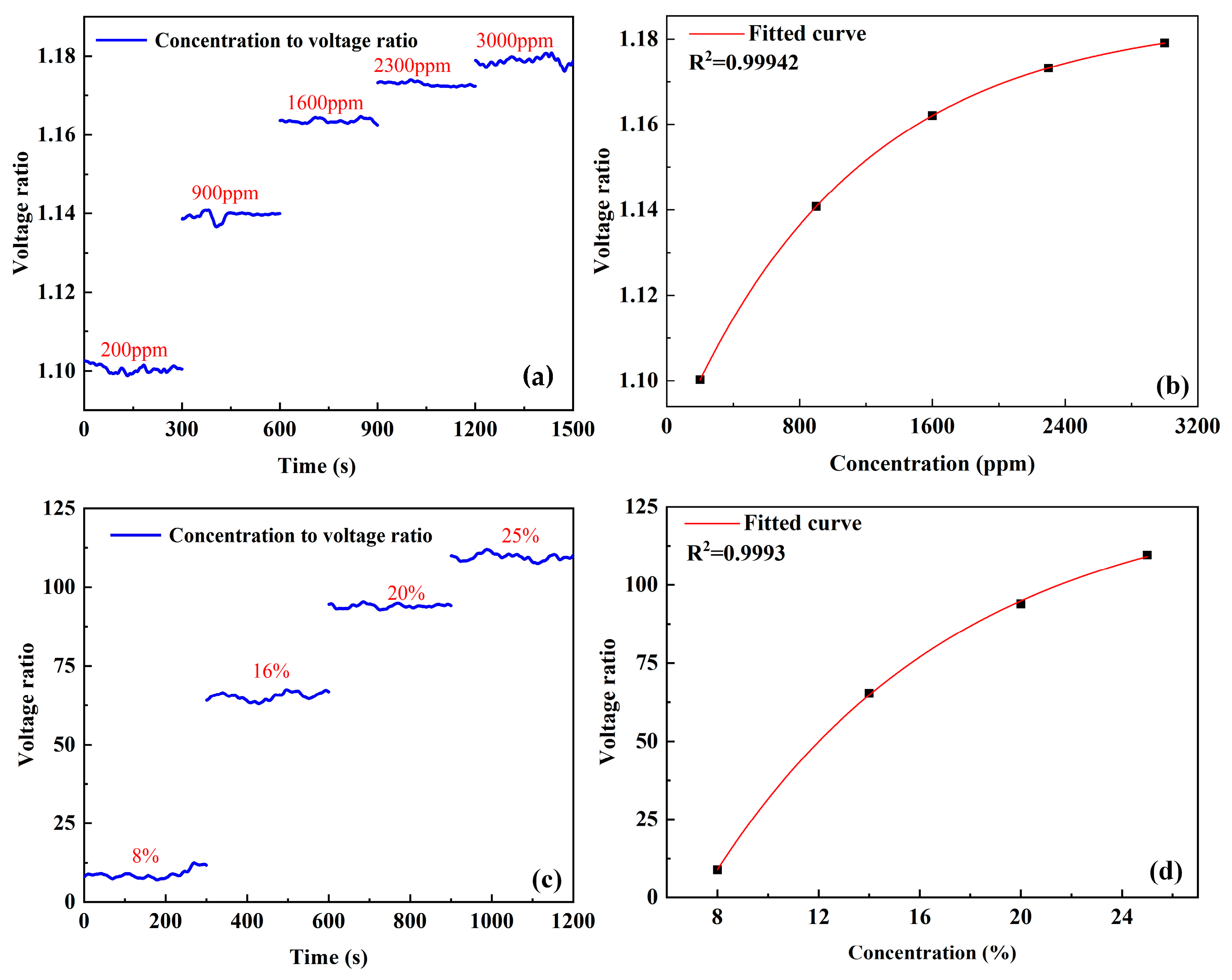 Sensors 25 01445 g004