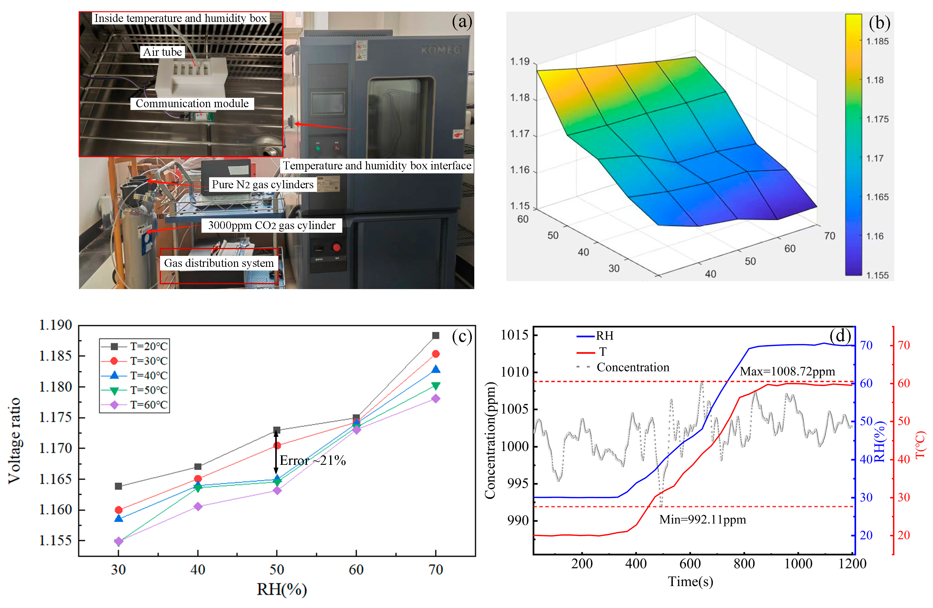 Sensors 25 01445 g006