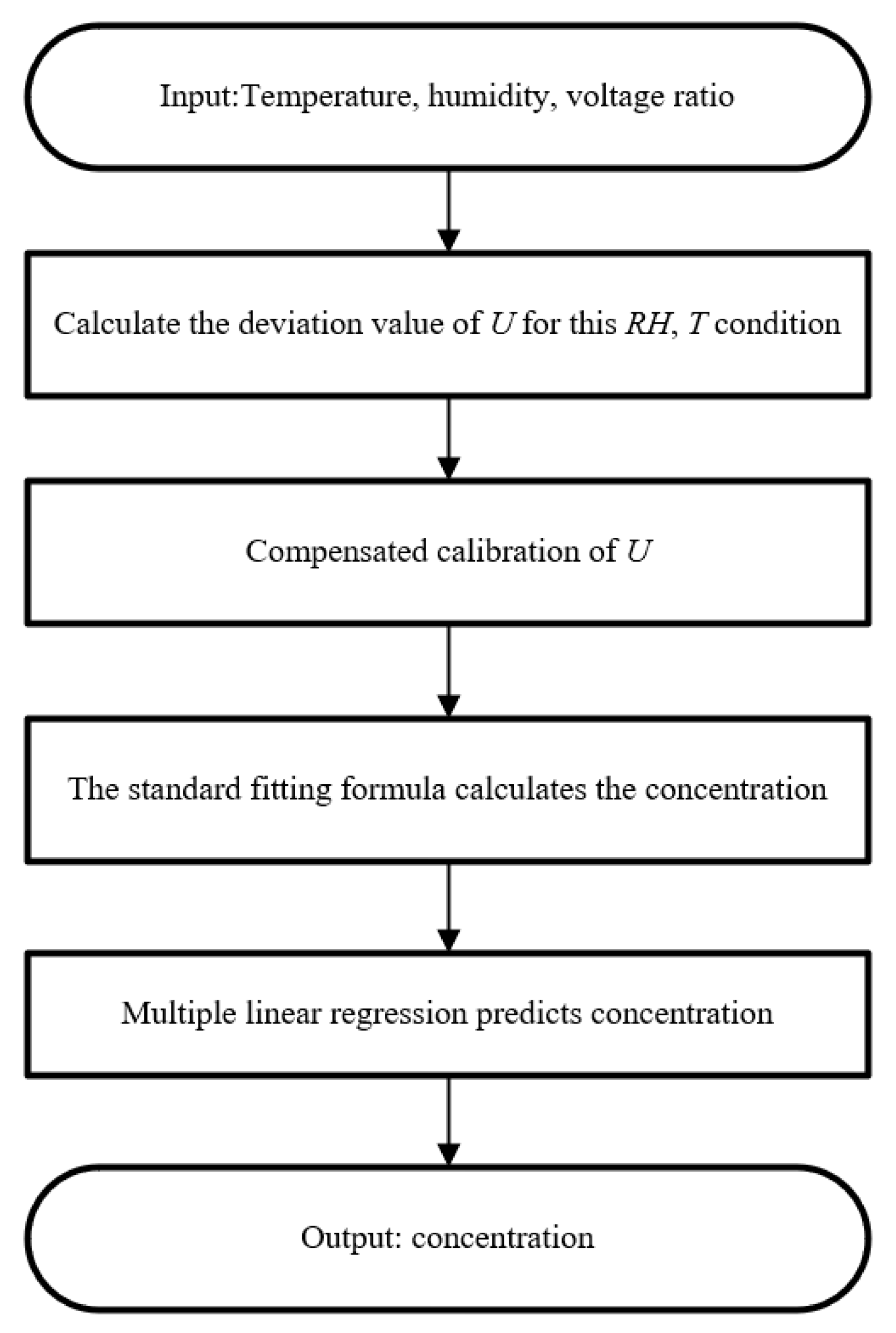 Sensors 25 01445 g007