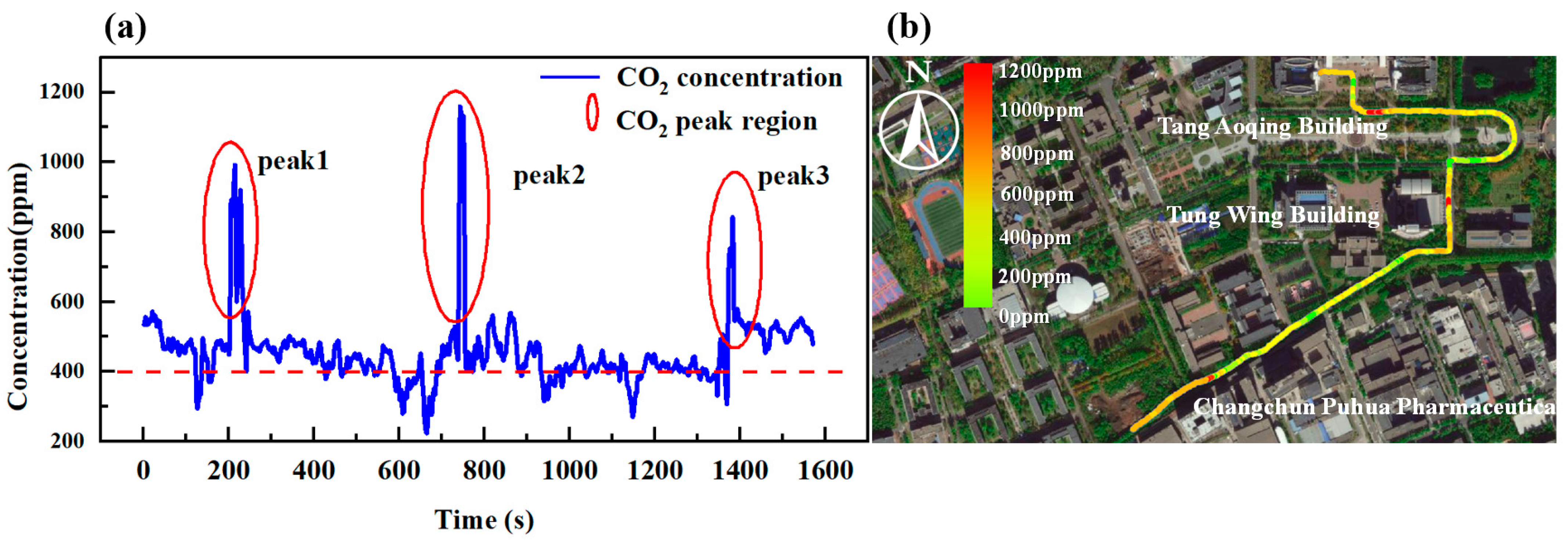 Sensors 25 01445 g008