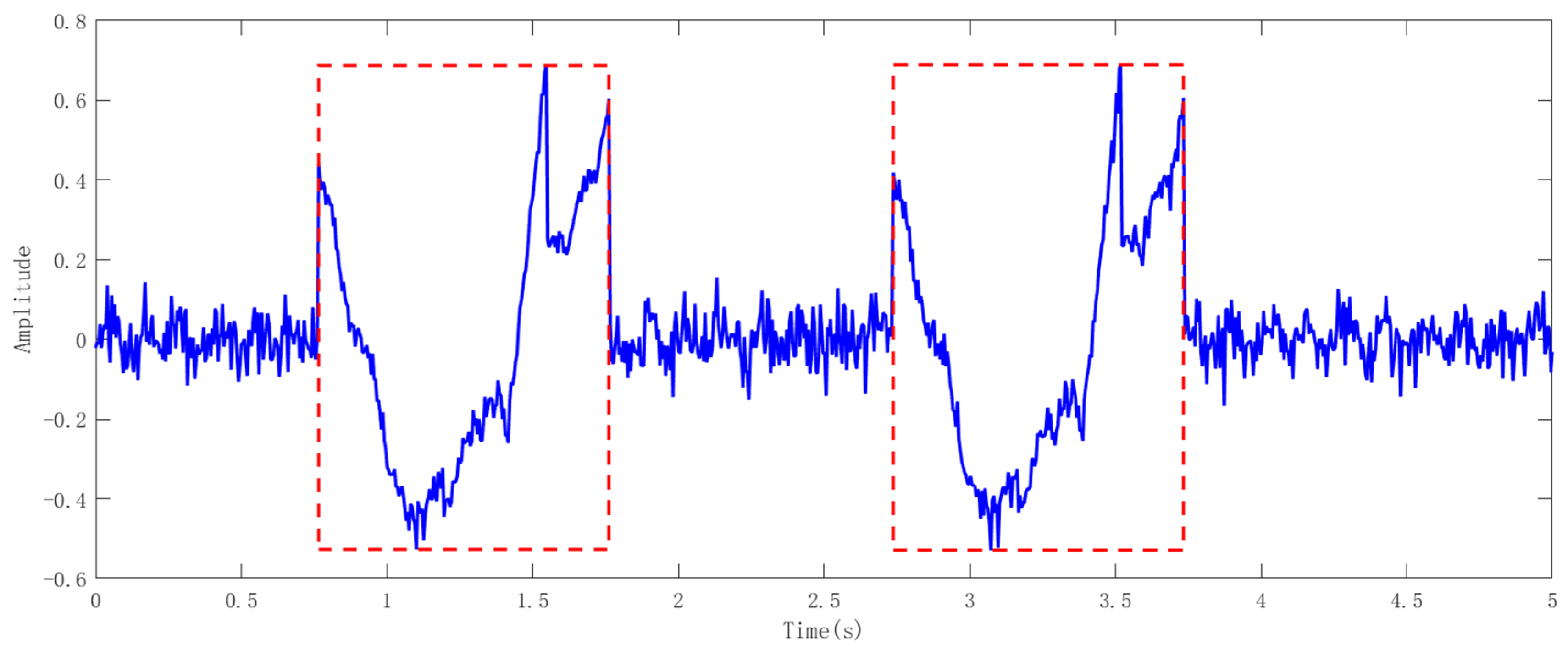 Sensors 25 01446 g004
