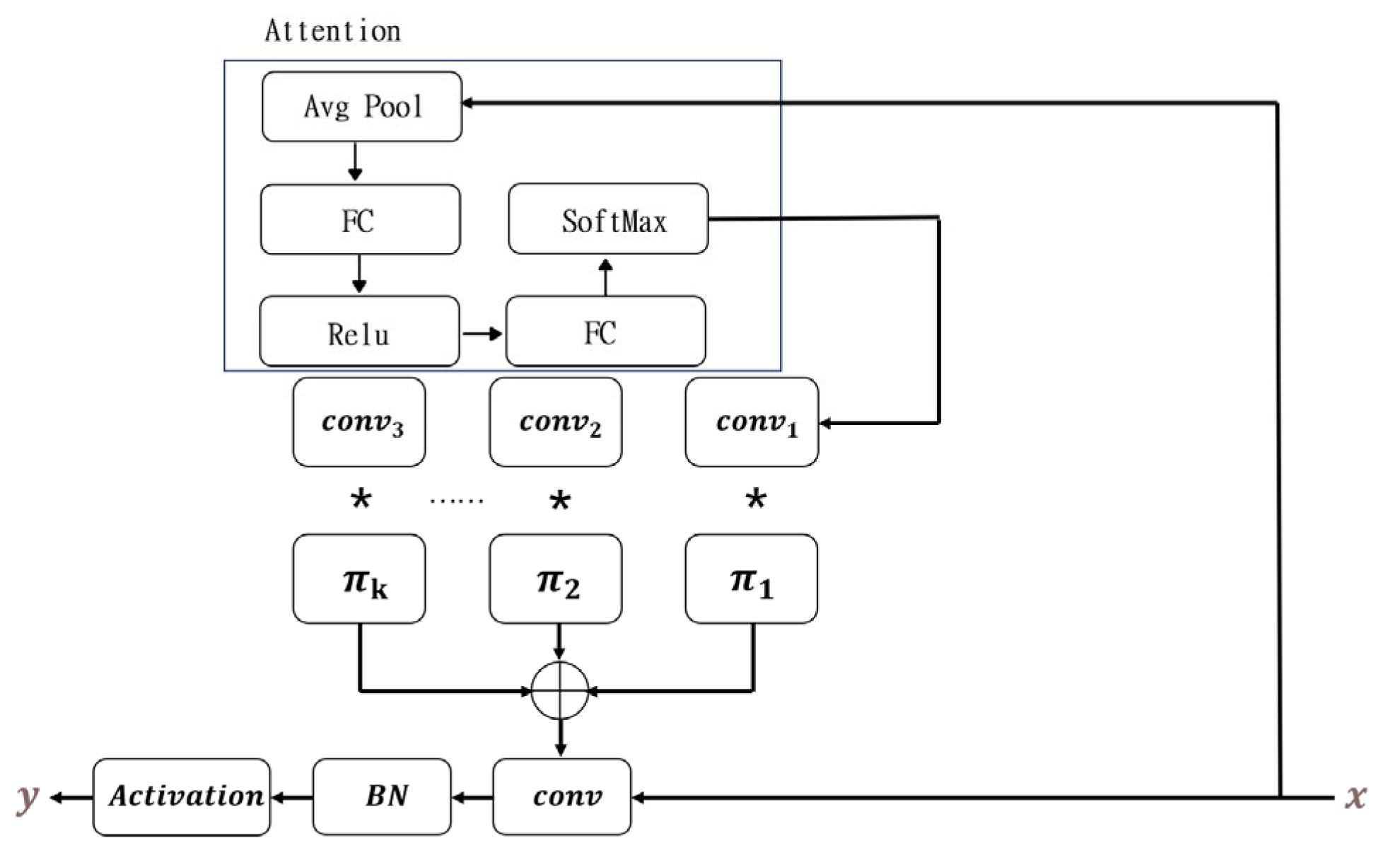 Sensors 25 01446 g005