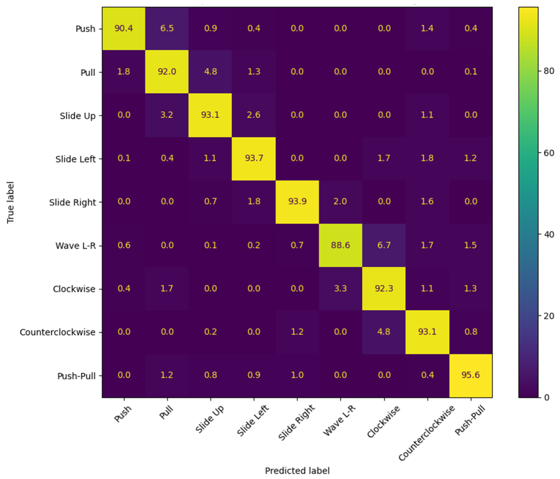 Sensors 25 01446 g009