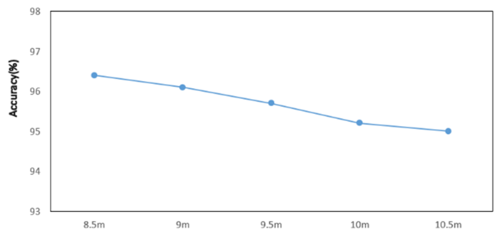 Sensors 25 01446 g011