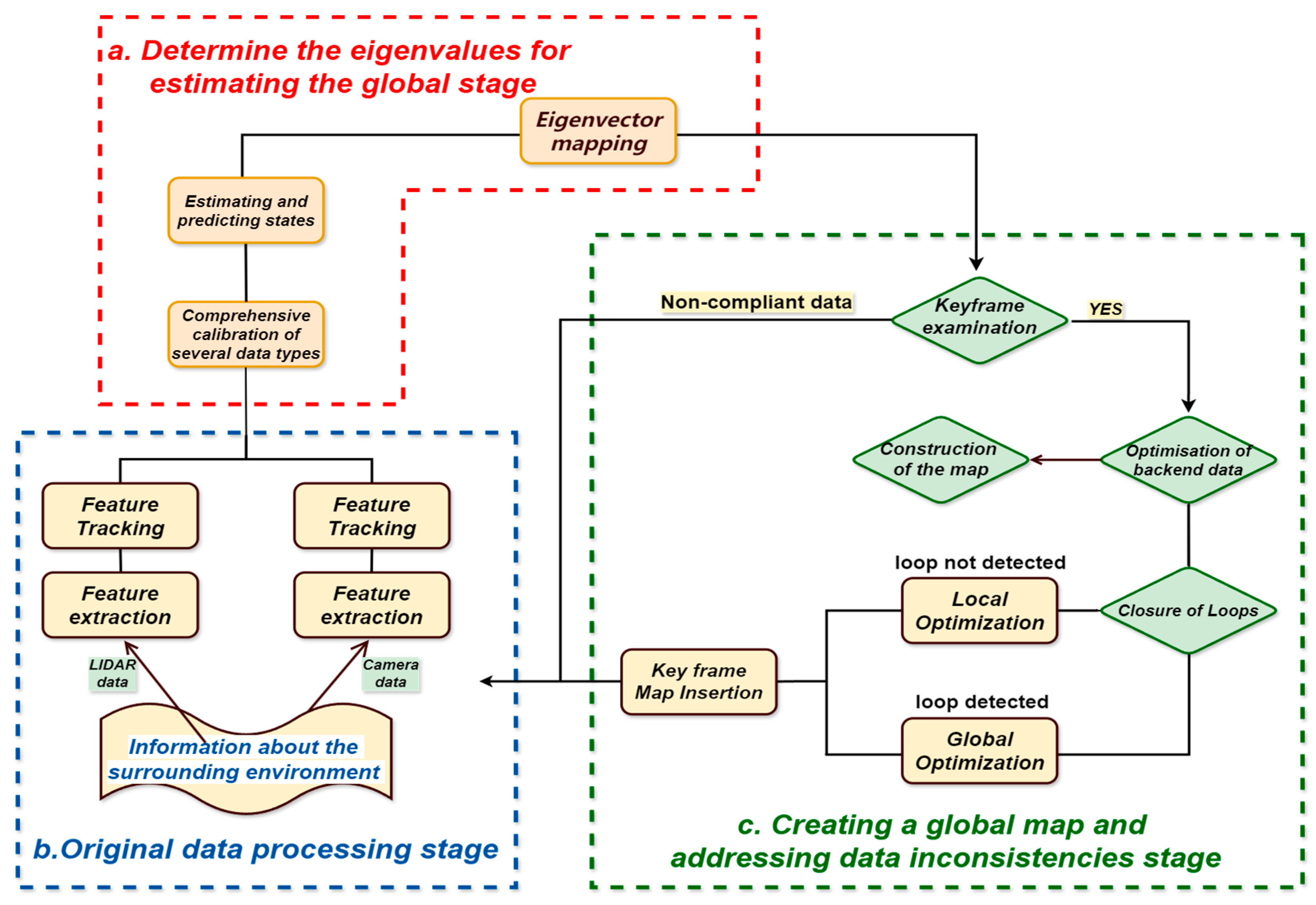 Sensors 25 01447 g002