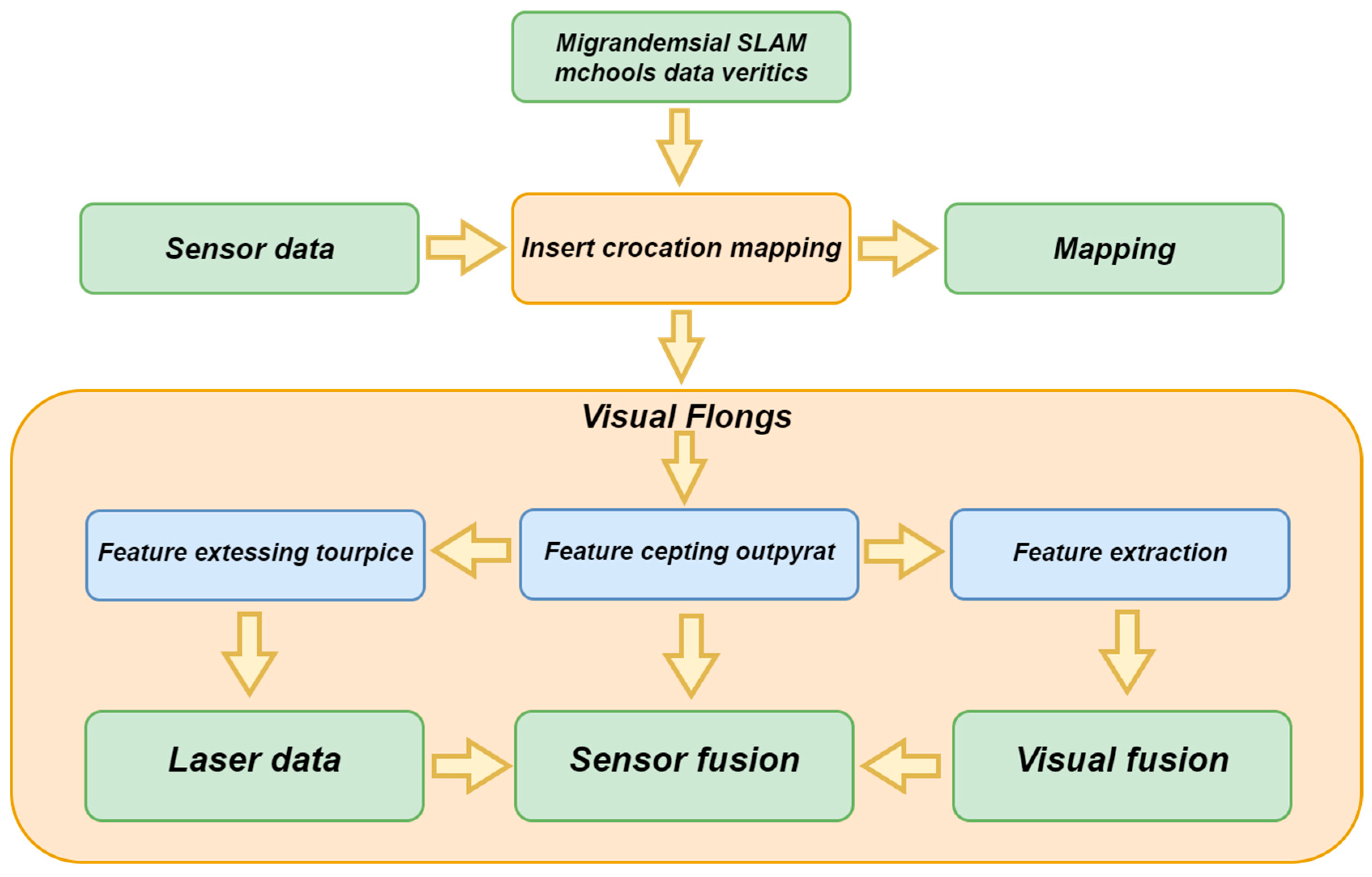Sensors 25 01447 g003
