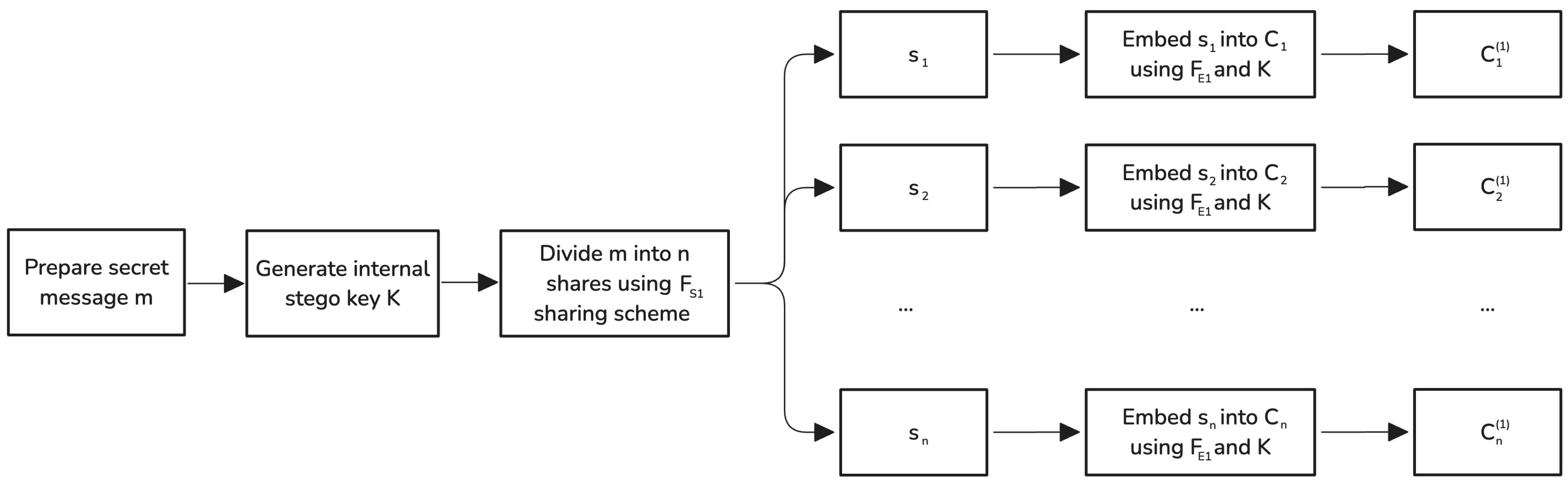 Sensors 25 01448 g001