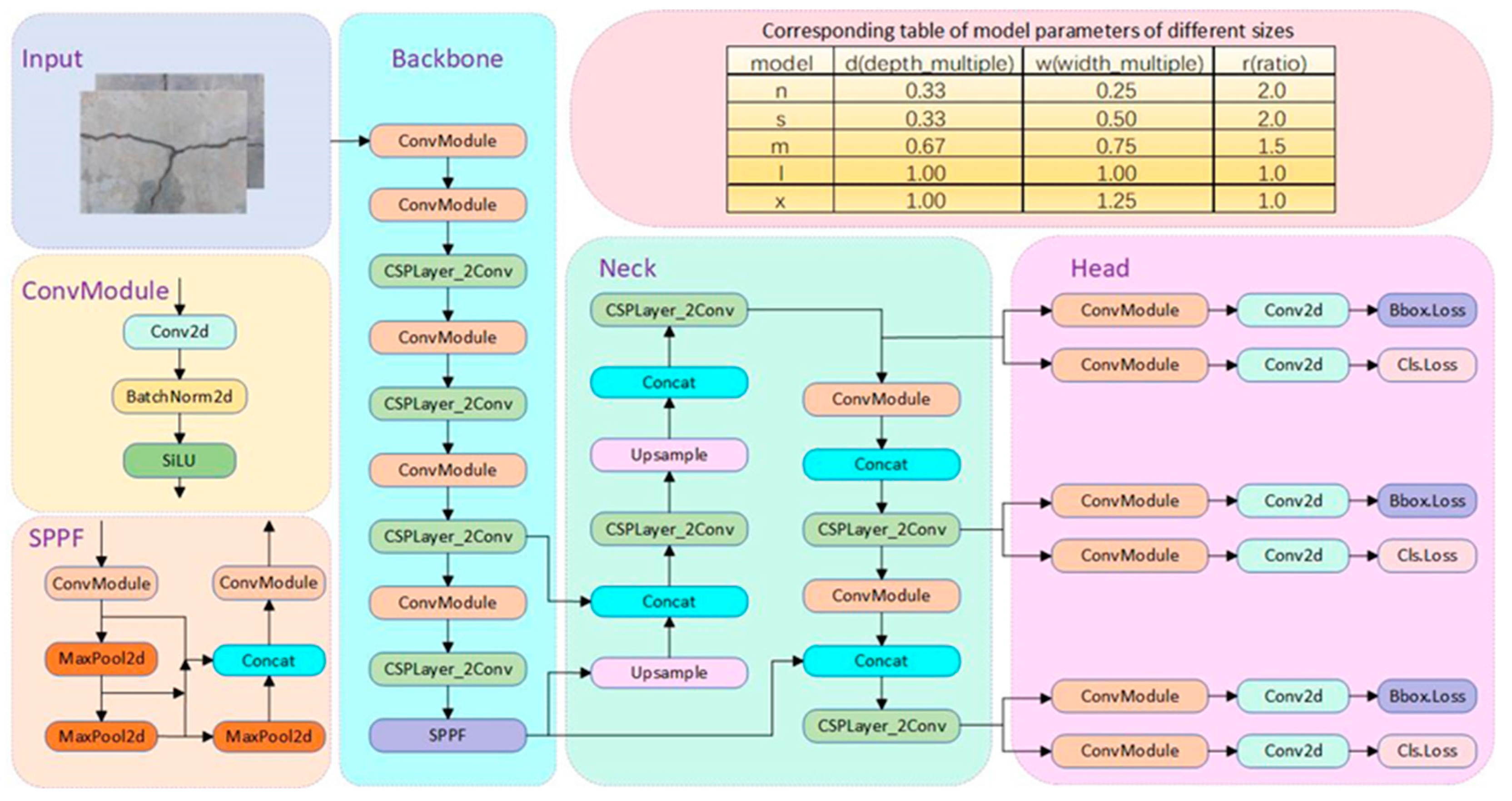 Sensors 25 01449 g001