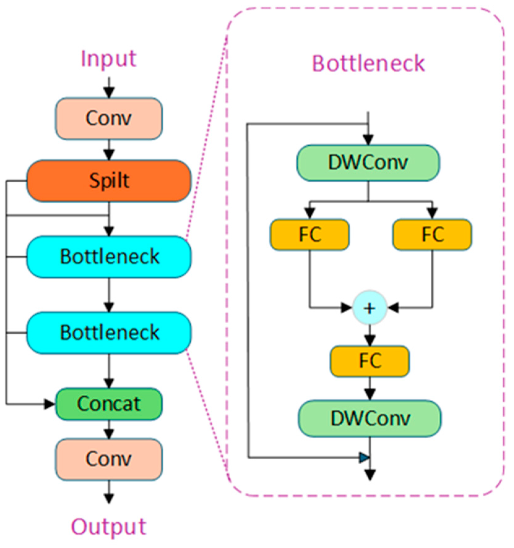 Sensors 25 01449 g003