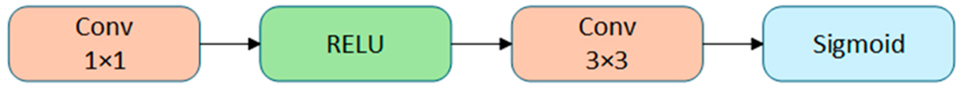 Sensors 25 01449 g008