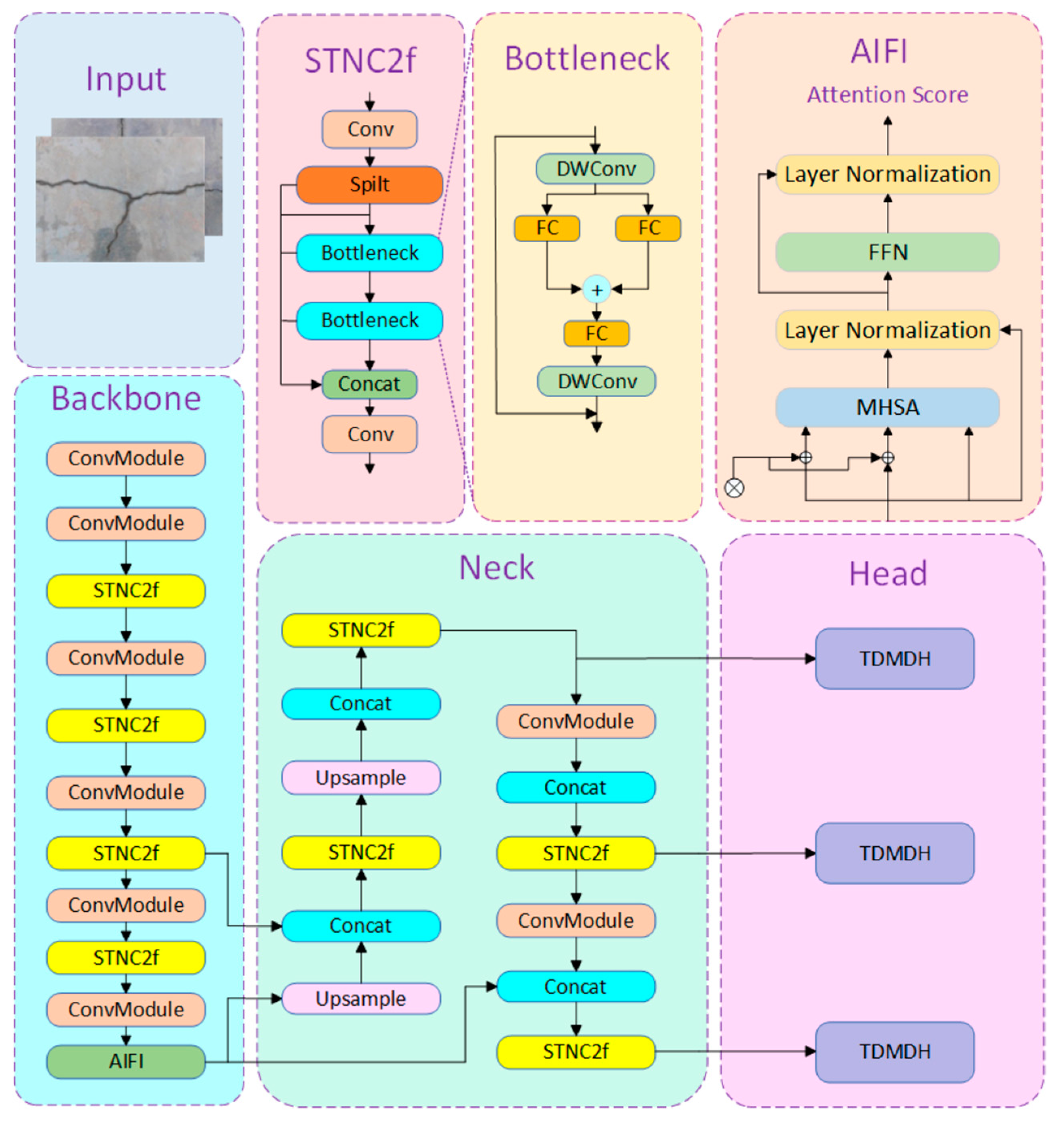 Sensors 25 01449 g009