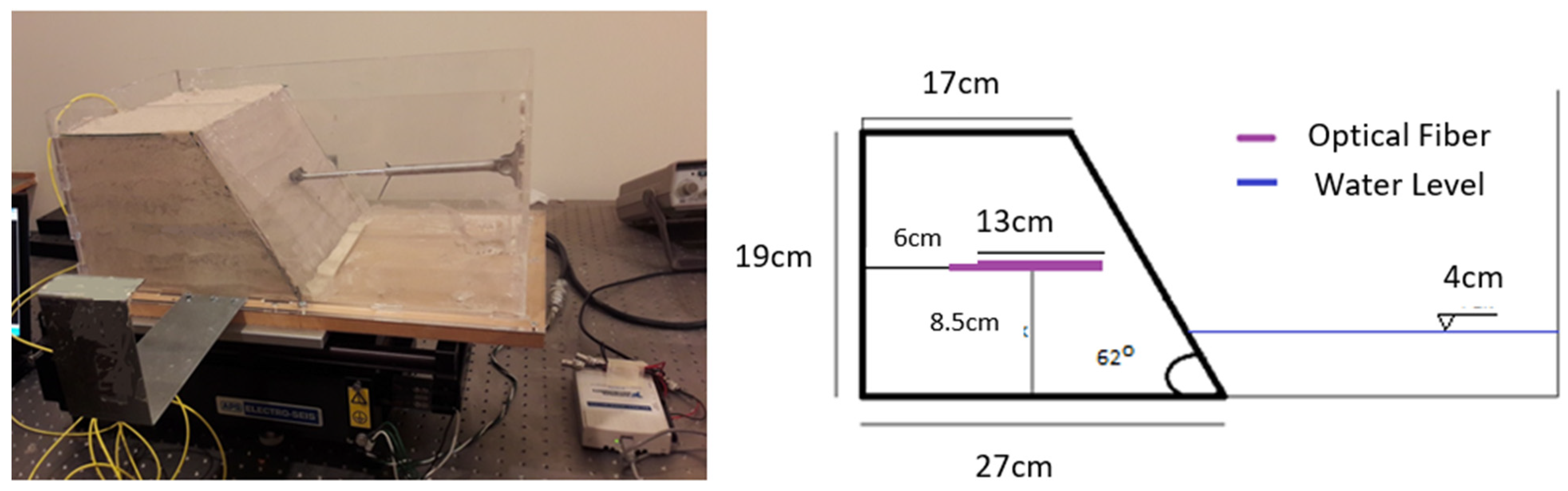 Sensors 25 01450 g003