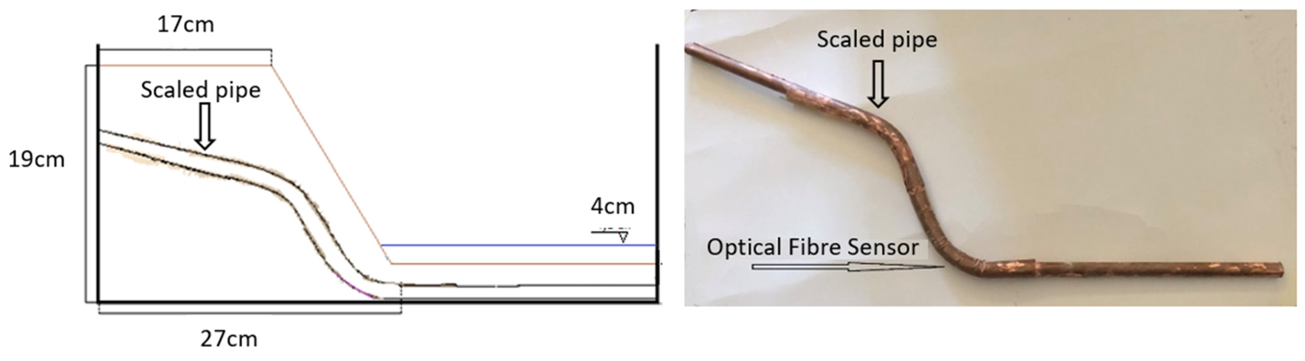 Sensors 25 01450 g006