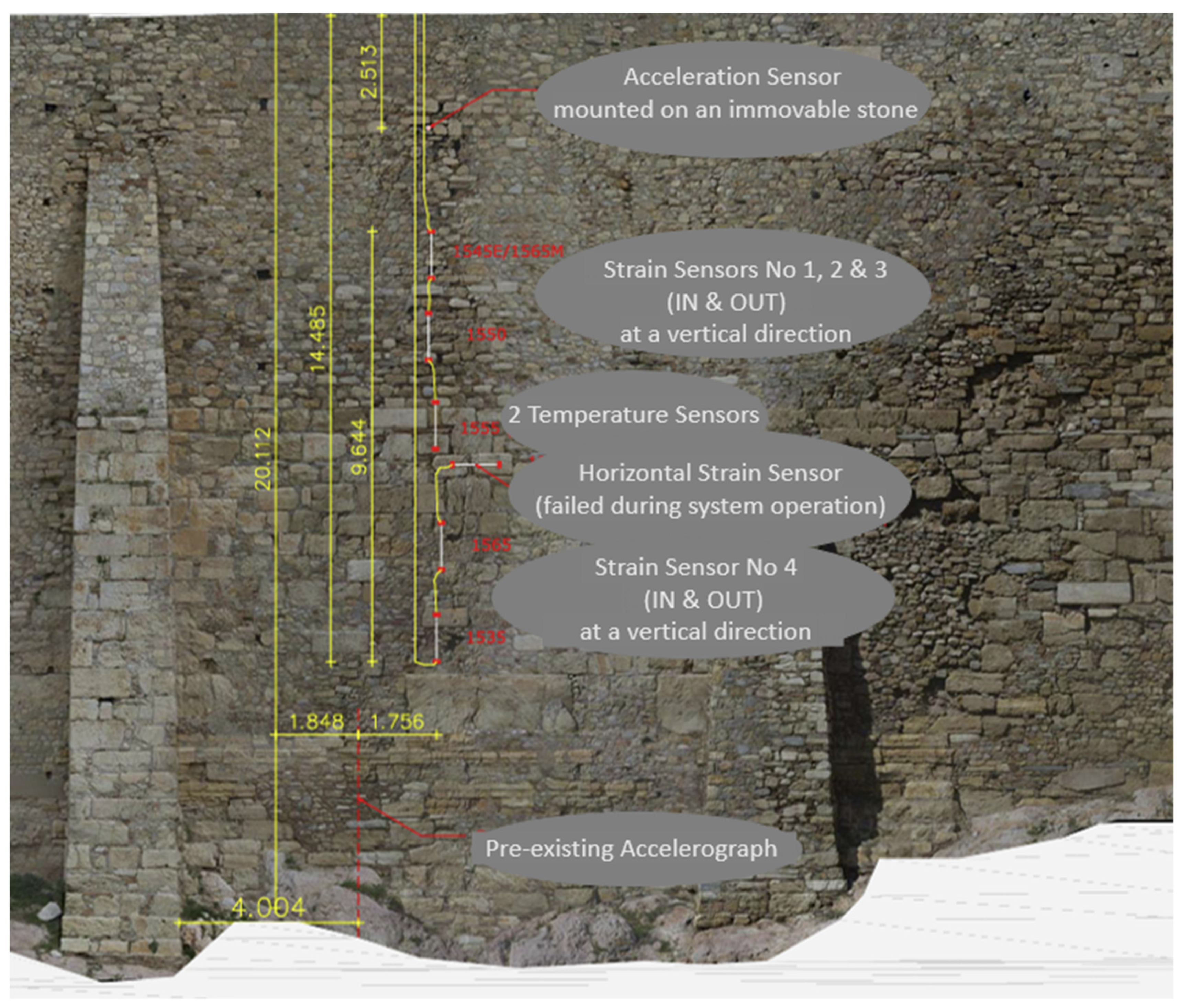 Sensors 25 01450 g019