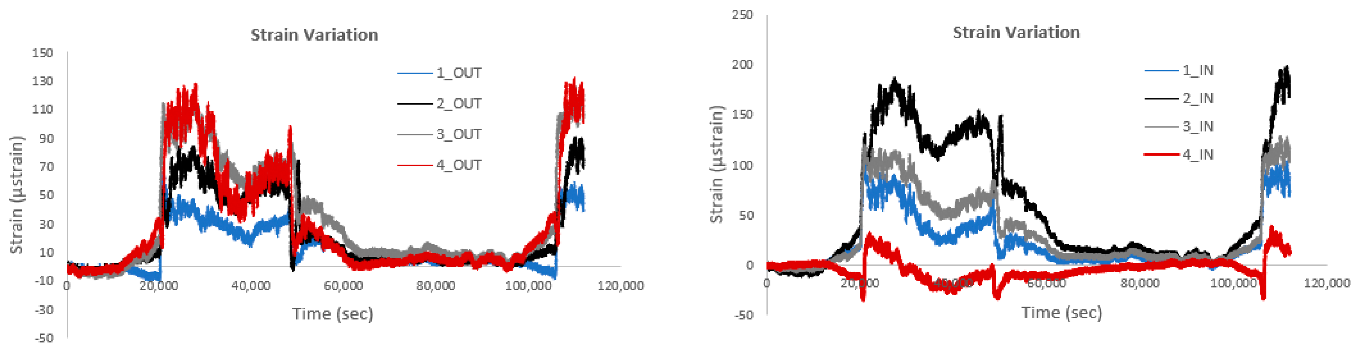 Sensors 25 01450 g022