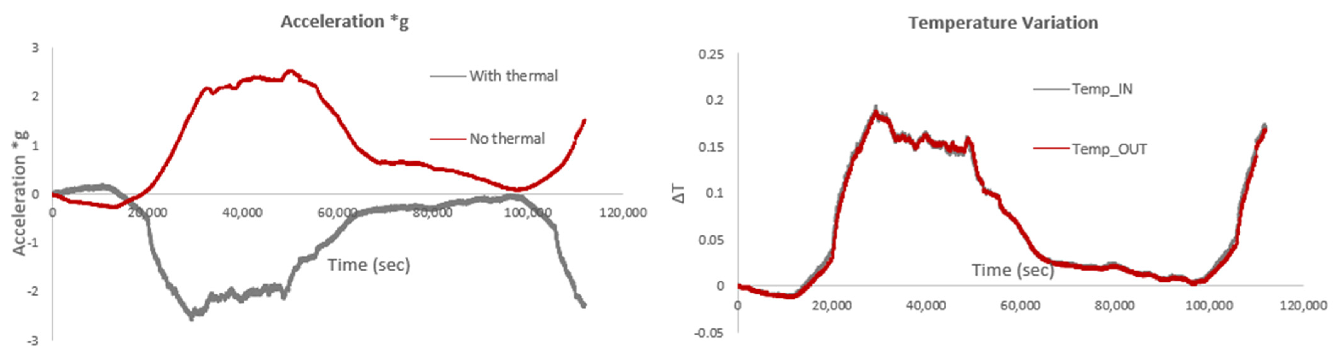 Sensors 25 01450 g023