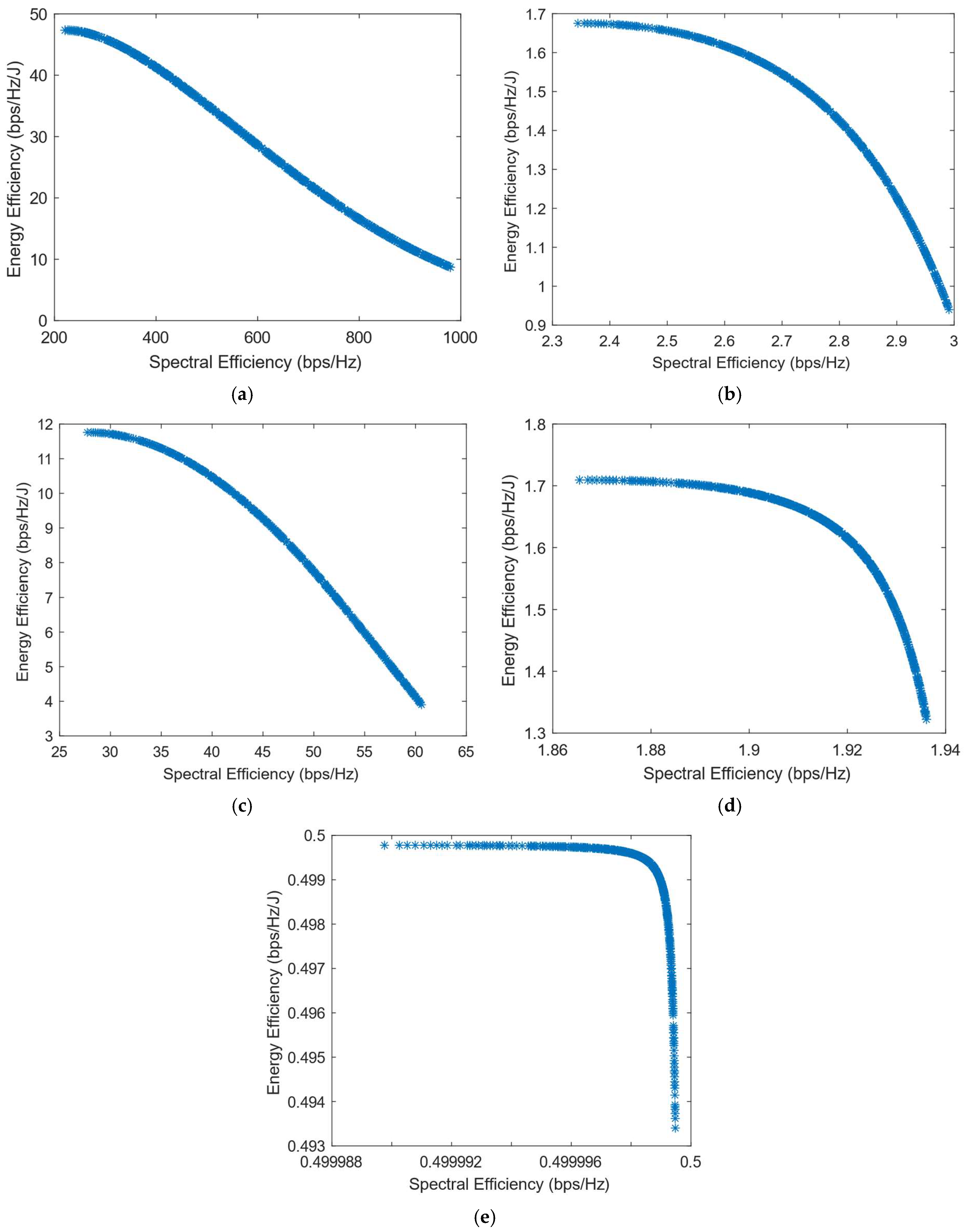 Sensors 25 01451 g003