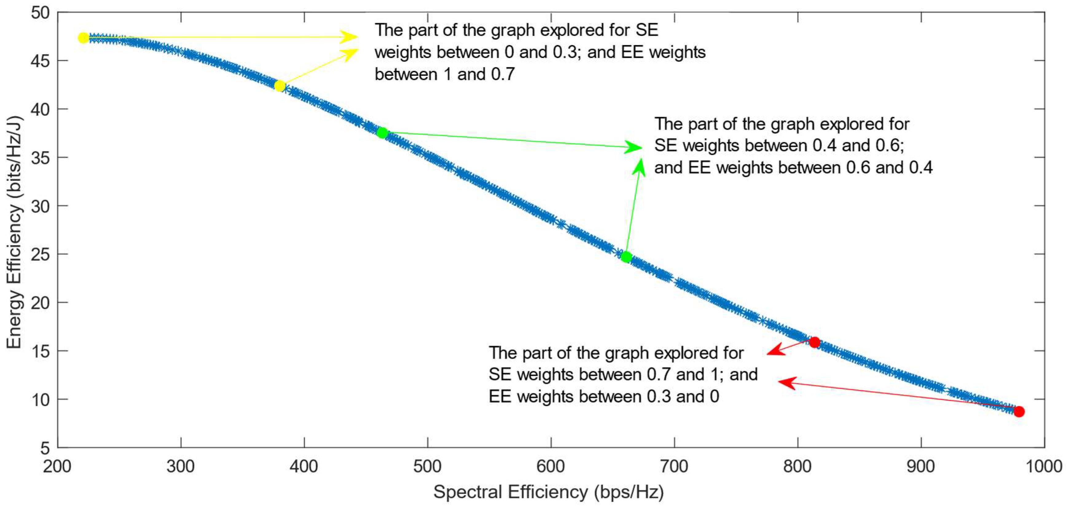 Sensors 25 01451 g005