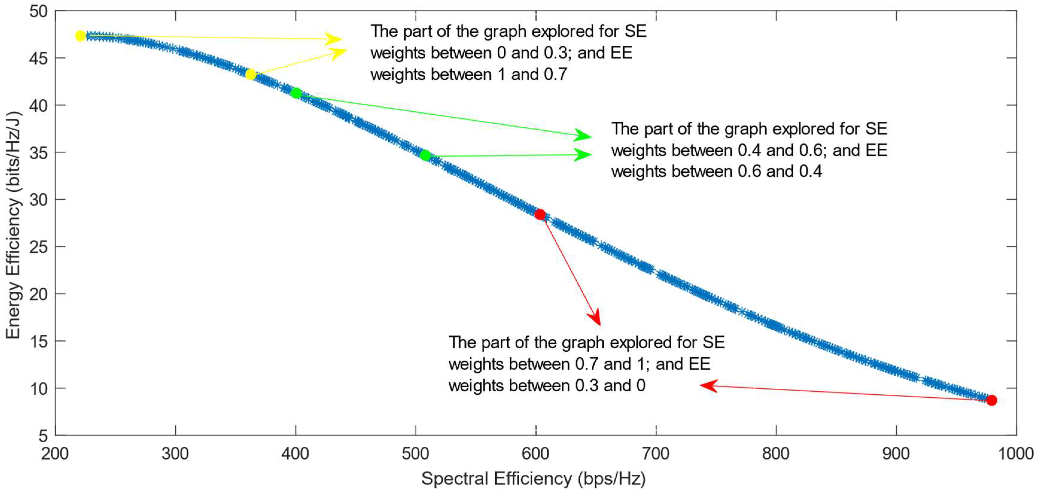 Sensors 25 01451 g006