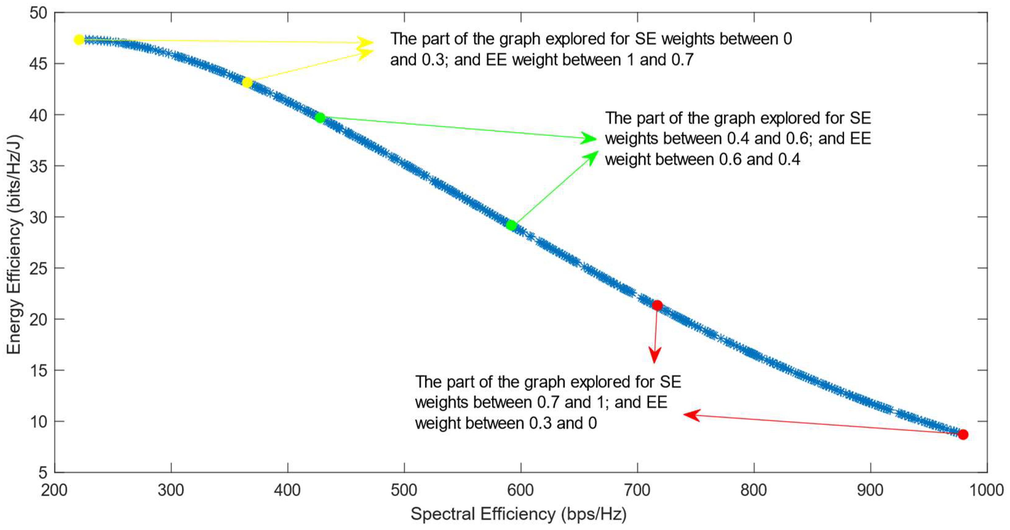 Sensors 25 01451 g008
