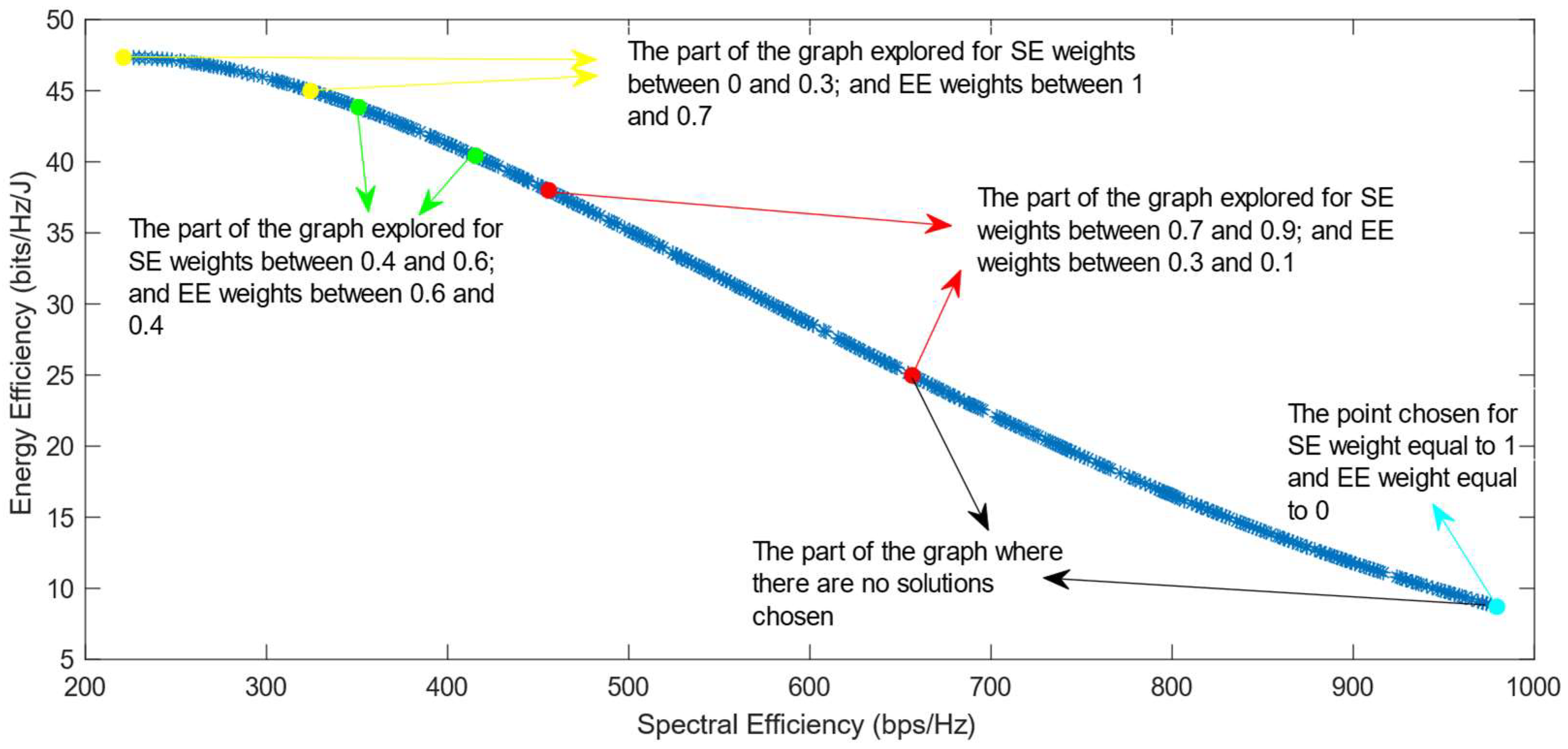 Sensors 25 01451 g010