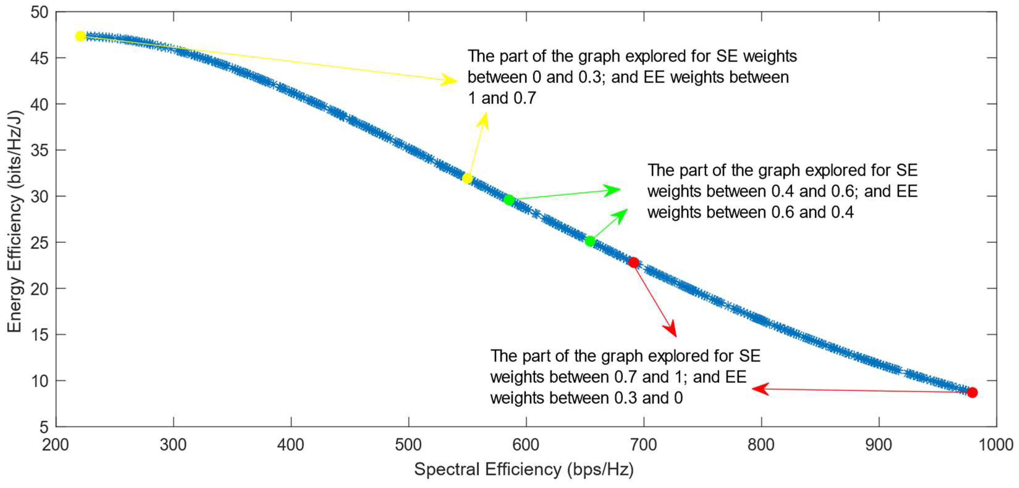 Sensors 25 01451 g022