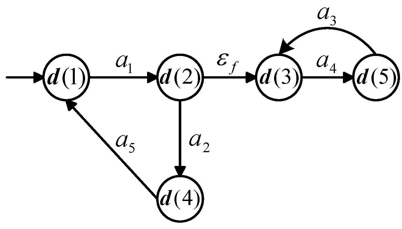 Sensors 25 01452 g002