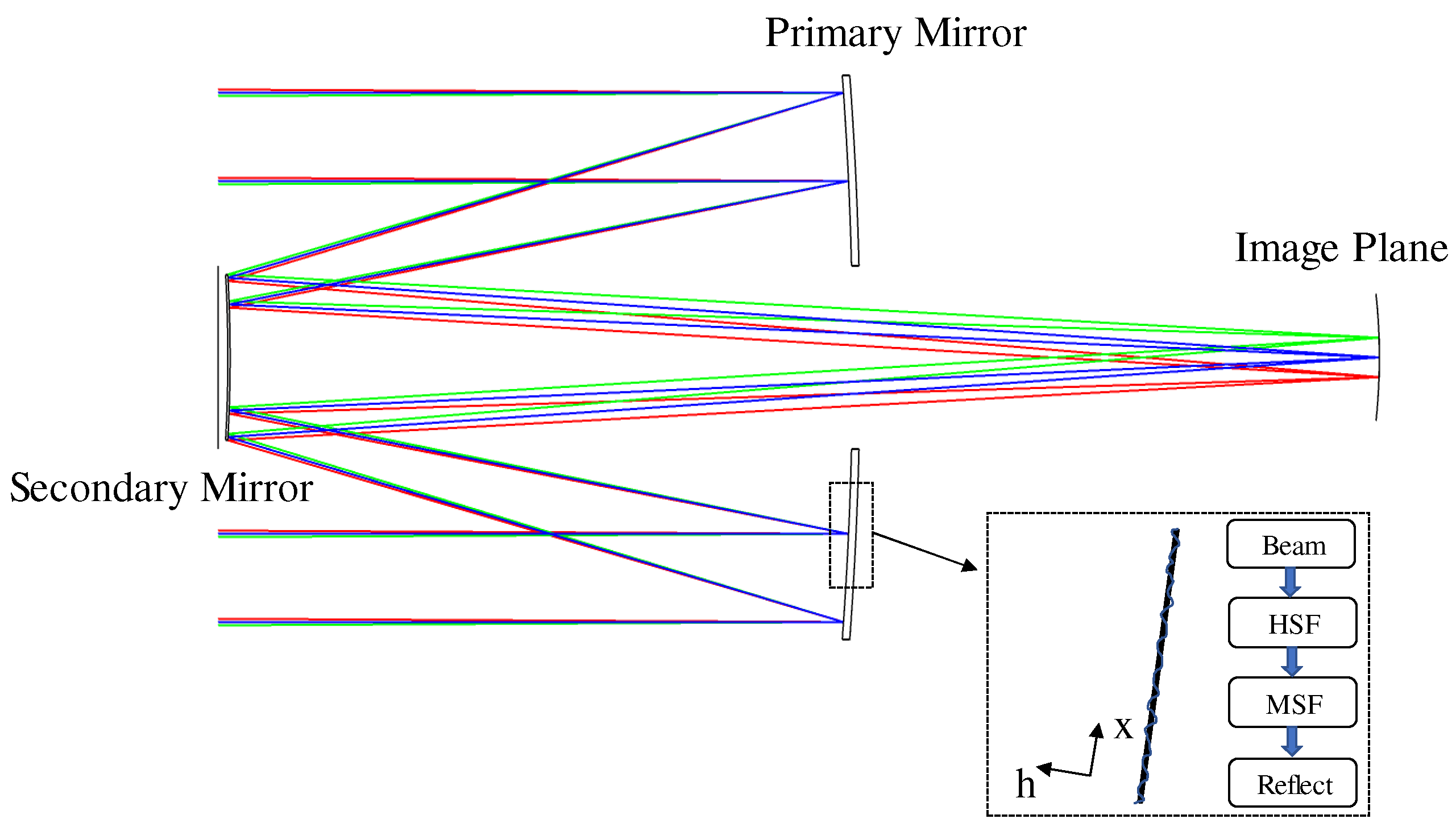 Sensors 25 01454 g001