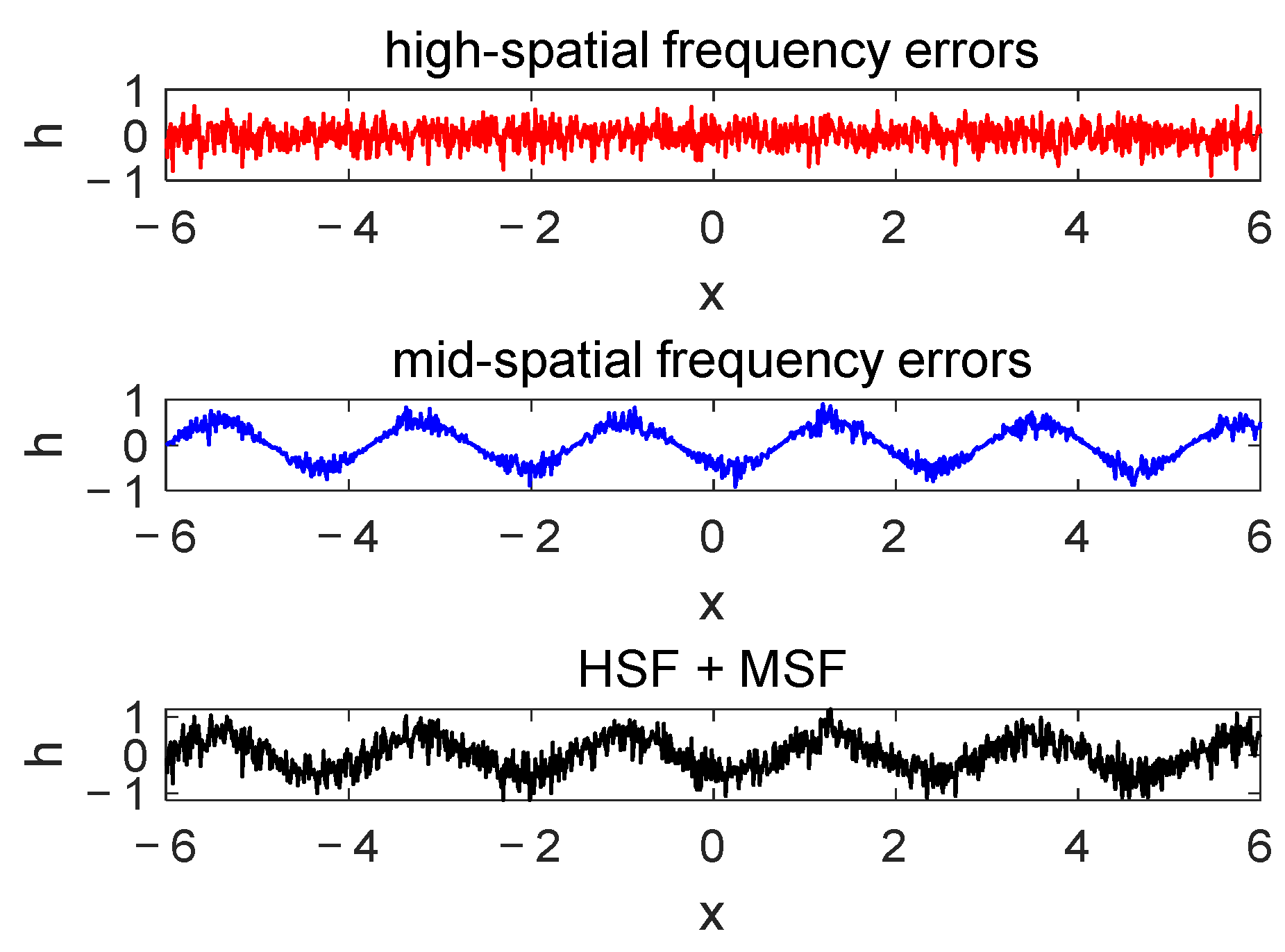 Sensors 25 01454 g002