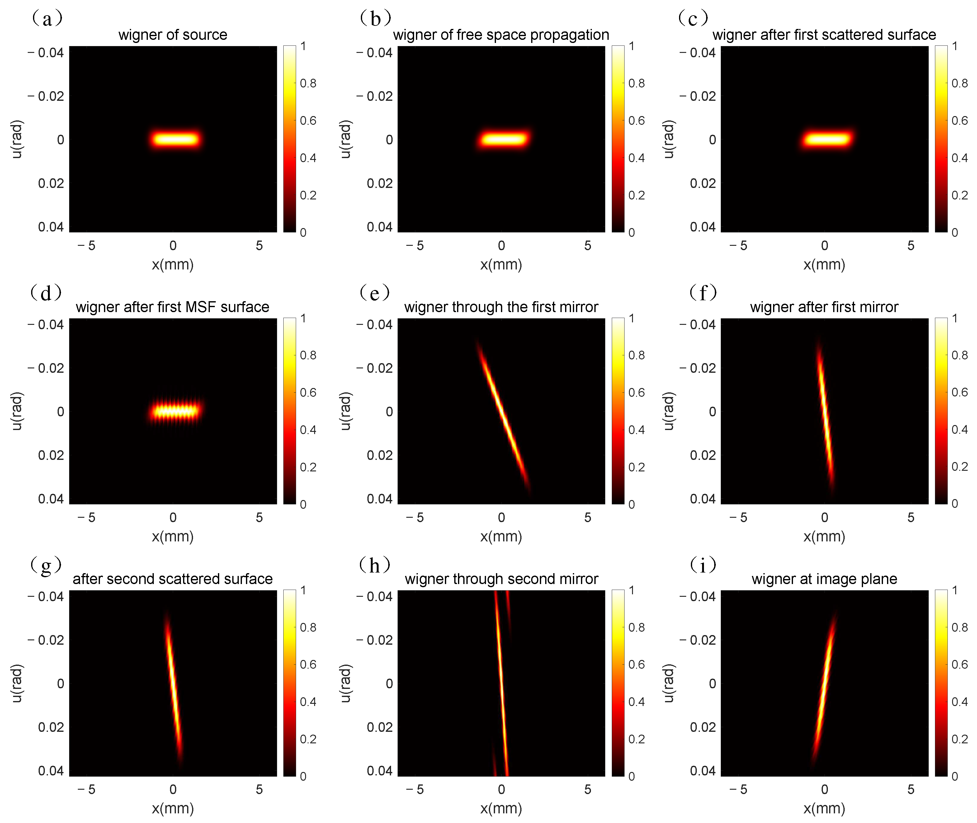 Sensors 25 01454 g003
