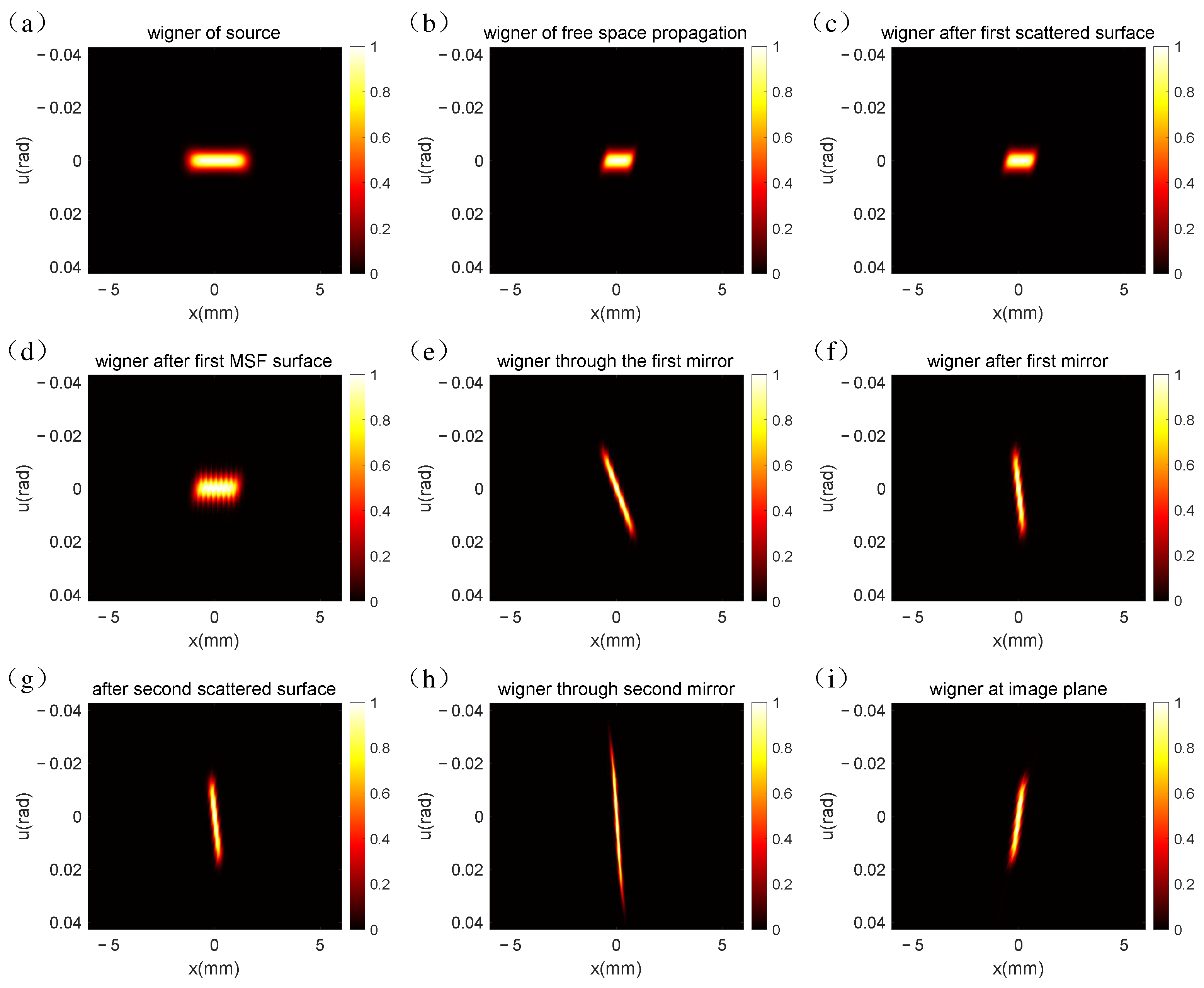 Sensors 25 01454 g004