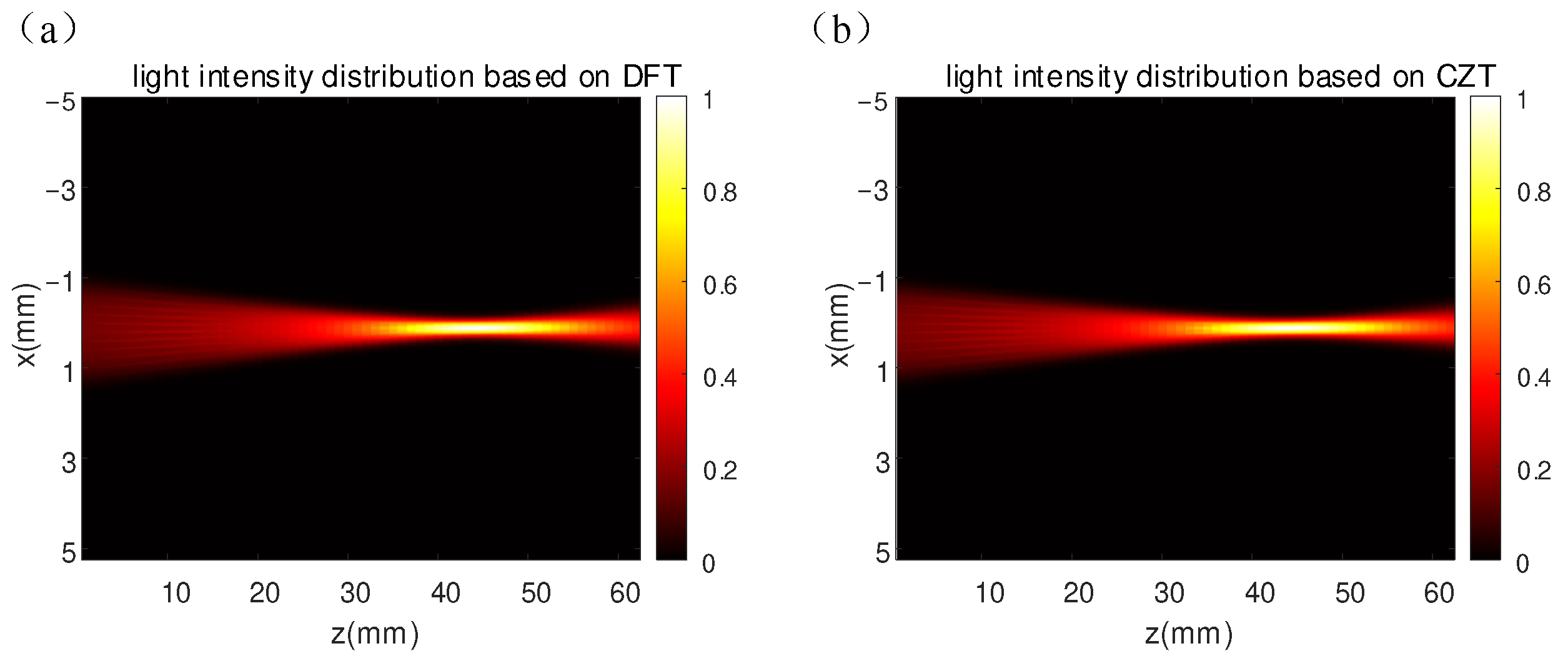 Sensors 25 01454 g005