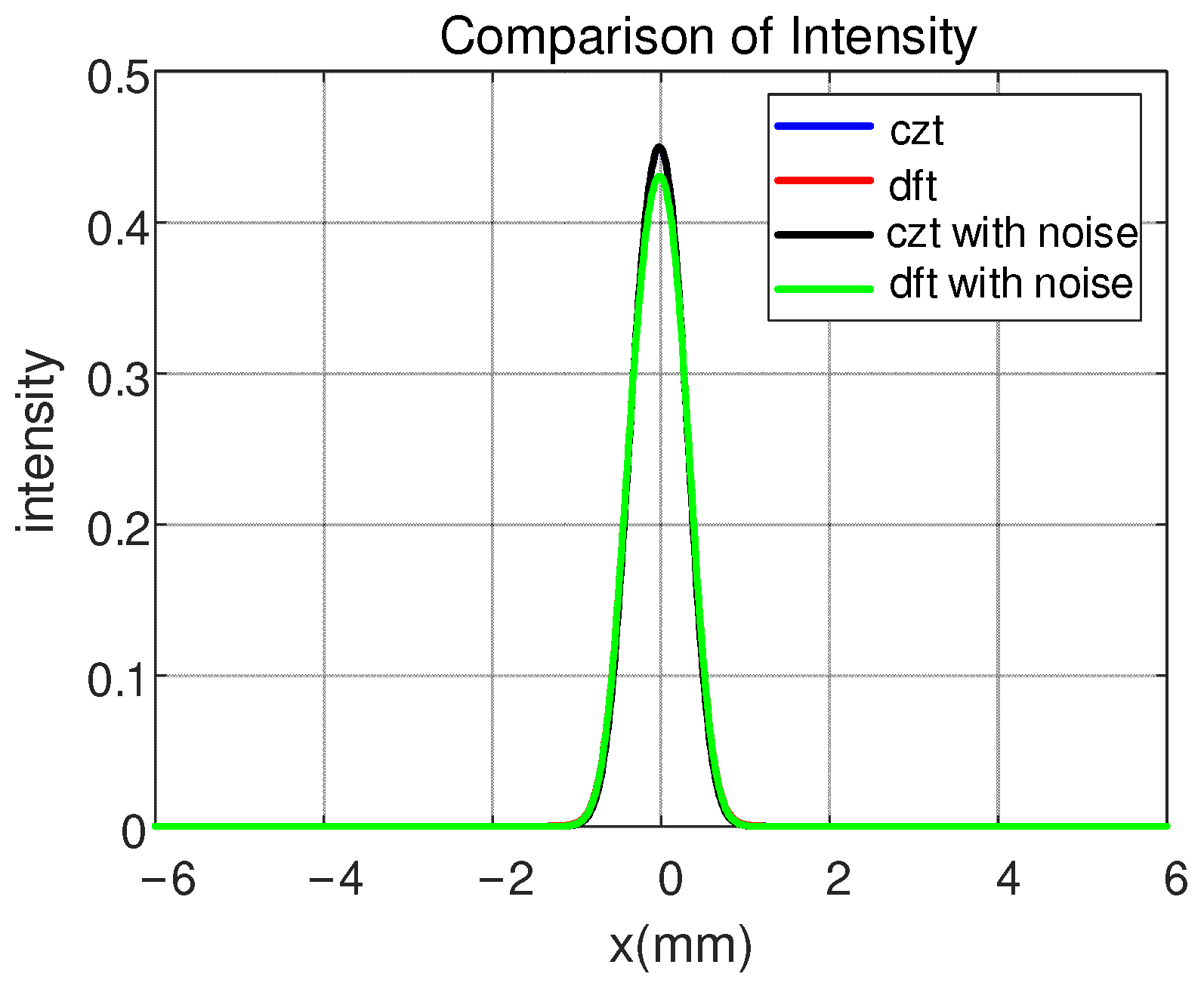 Sensors 25 01454 g006