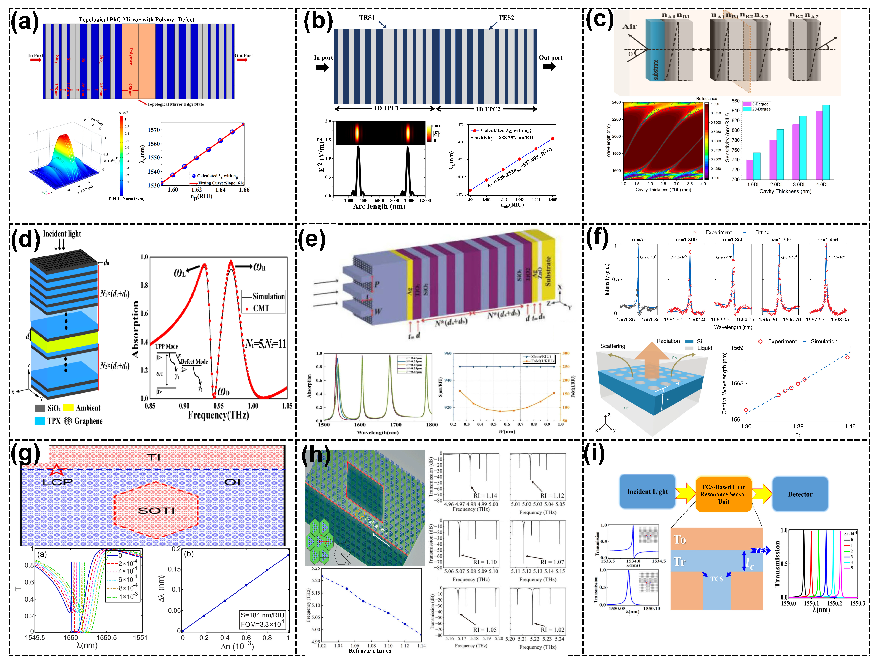 Sensors 25 01455 g001