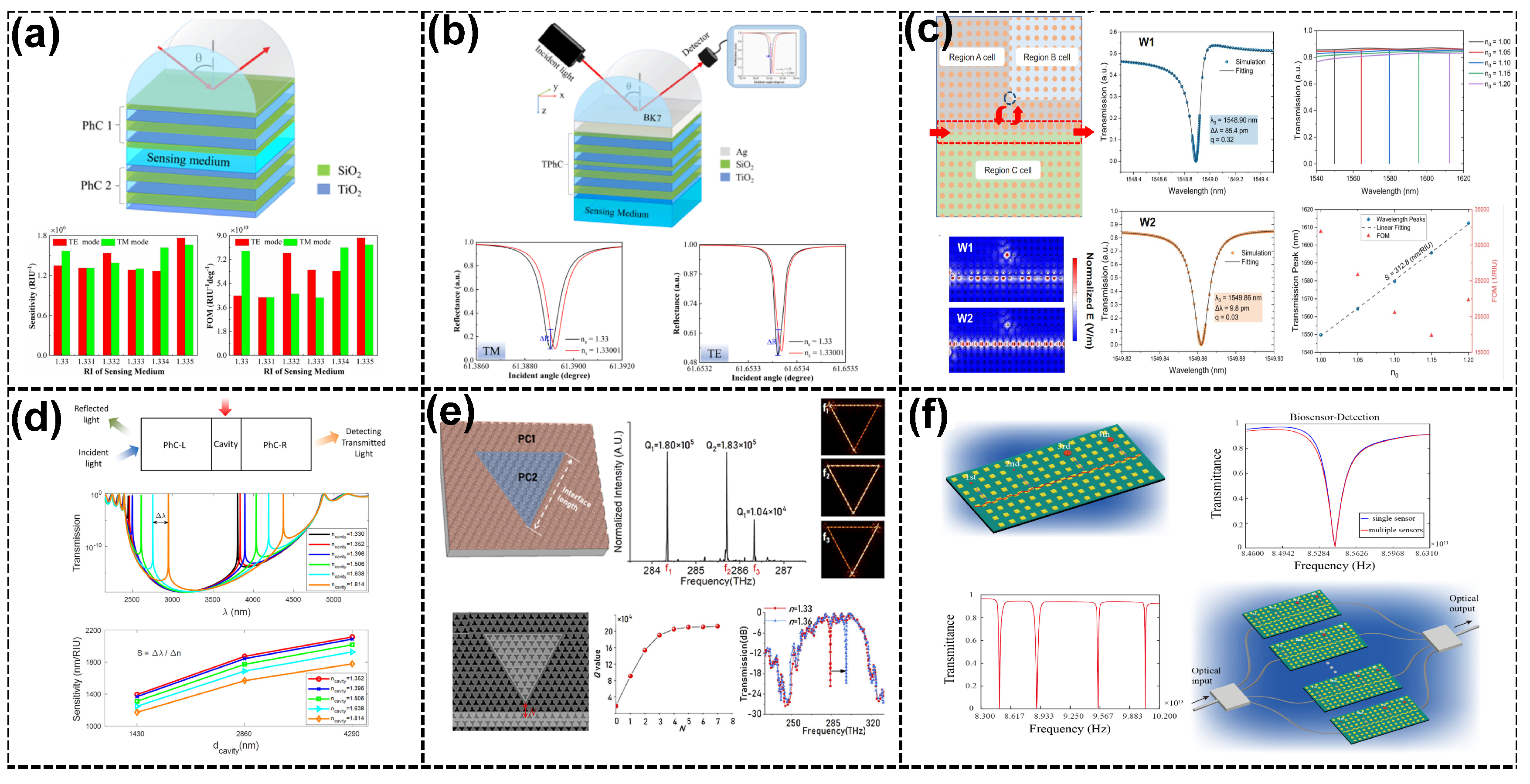 Sensors 25 01455 g002